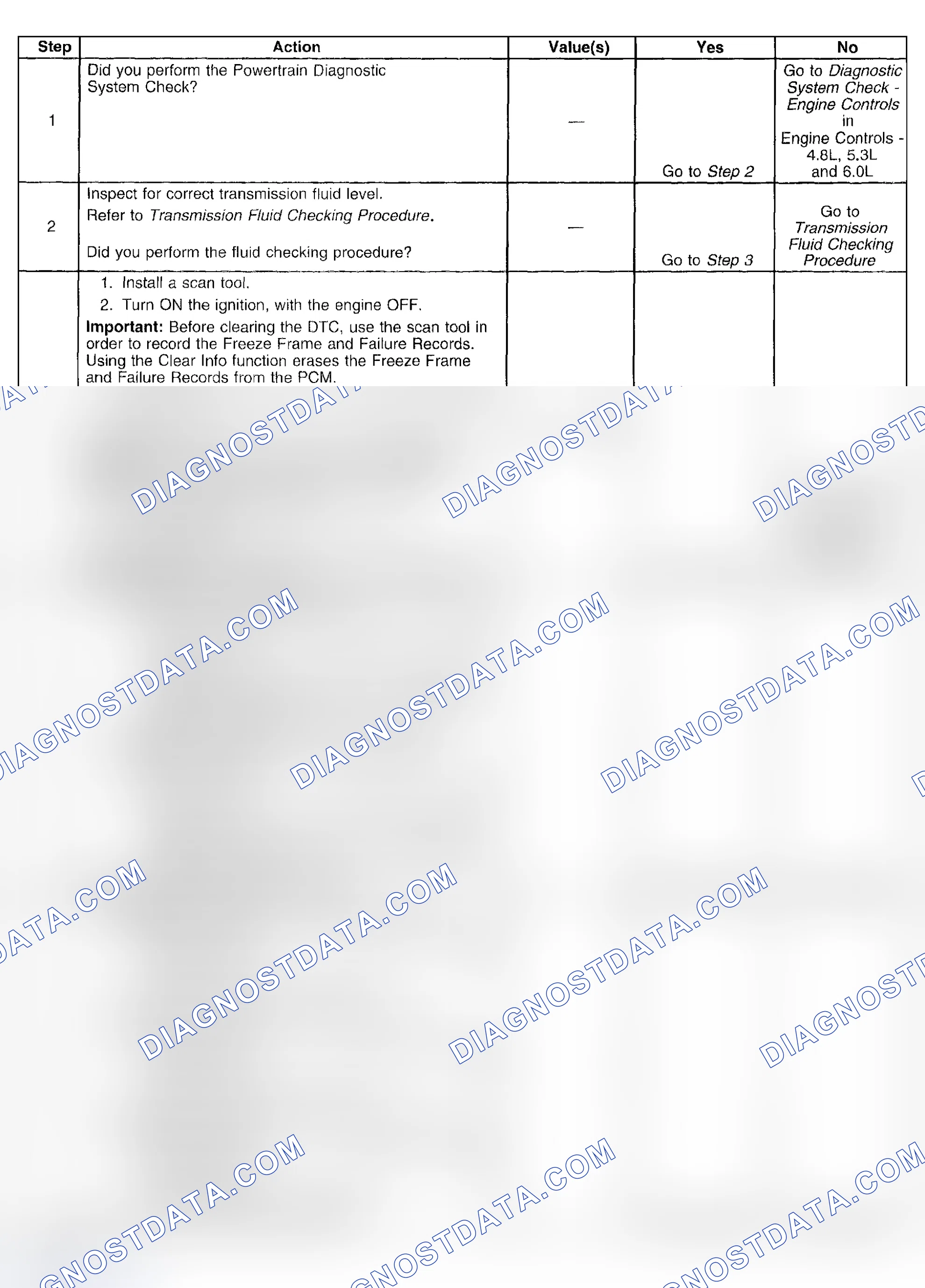Scheme 325: Test Description
