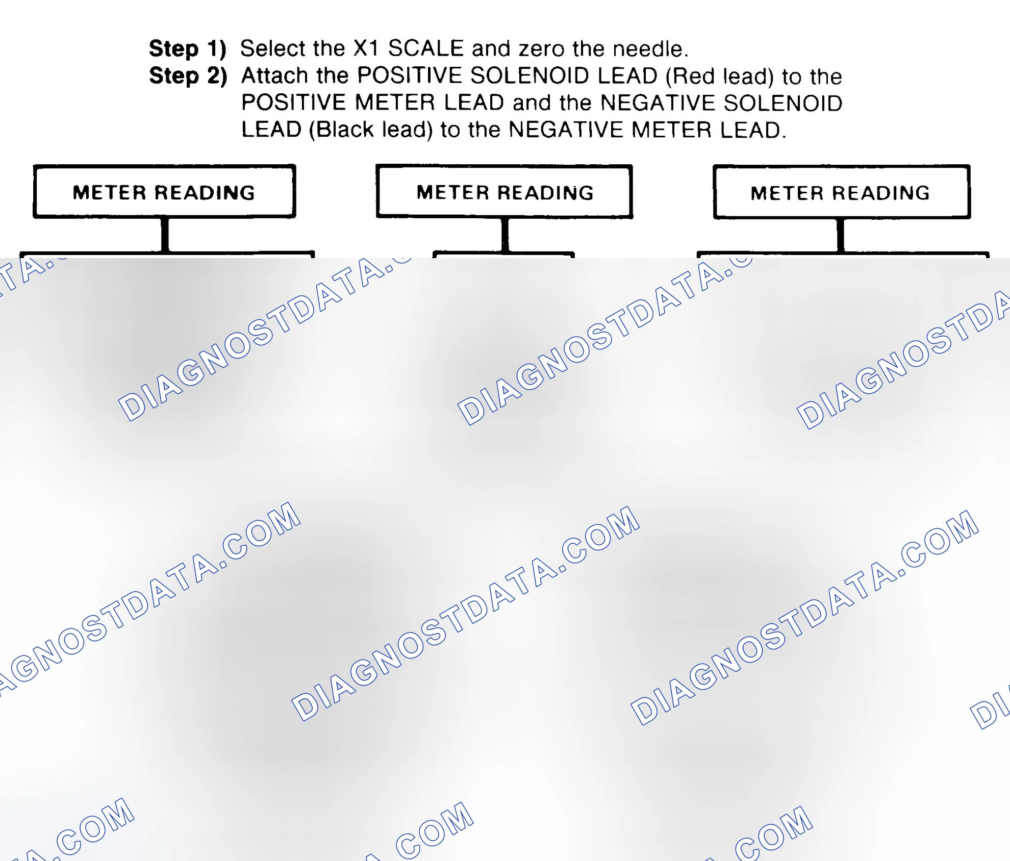 Scheme 2: DIODE CHECK & SOLENOID TEST