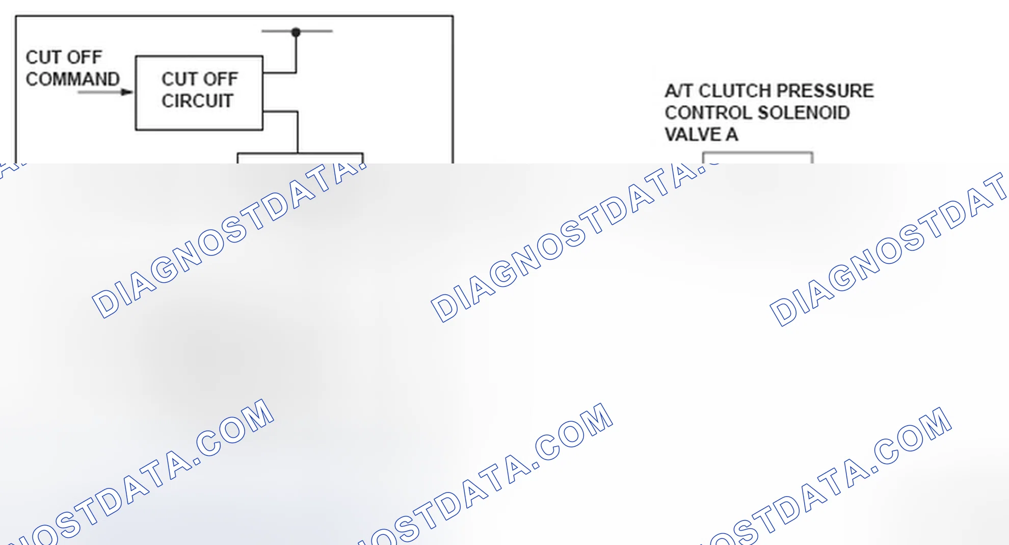 Scheme 232: A/T Clutch Pressure Control Solenoid Valve A - Circuit Diagram