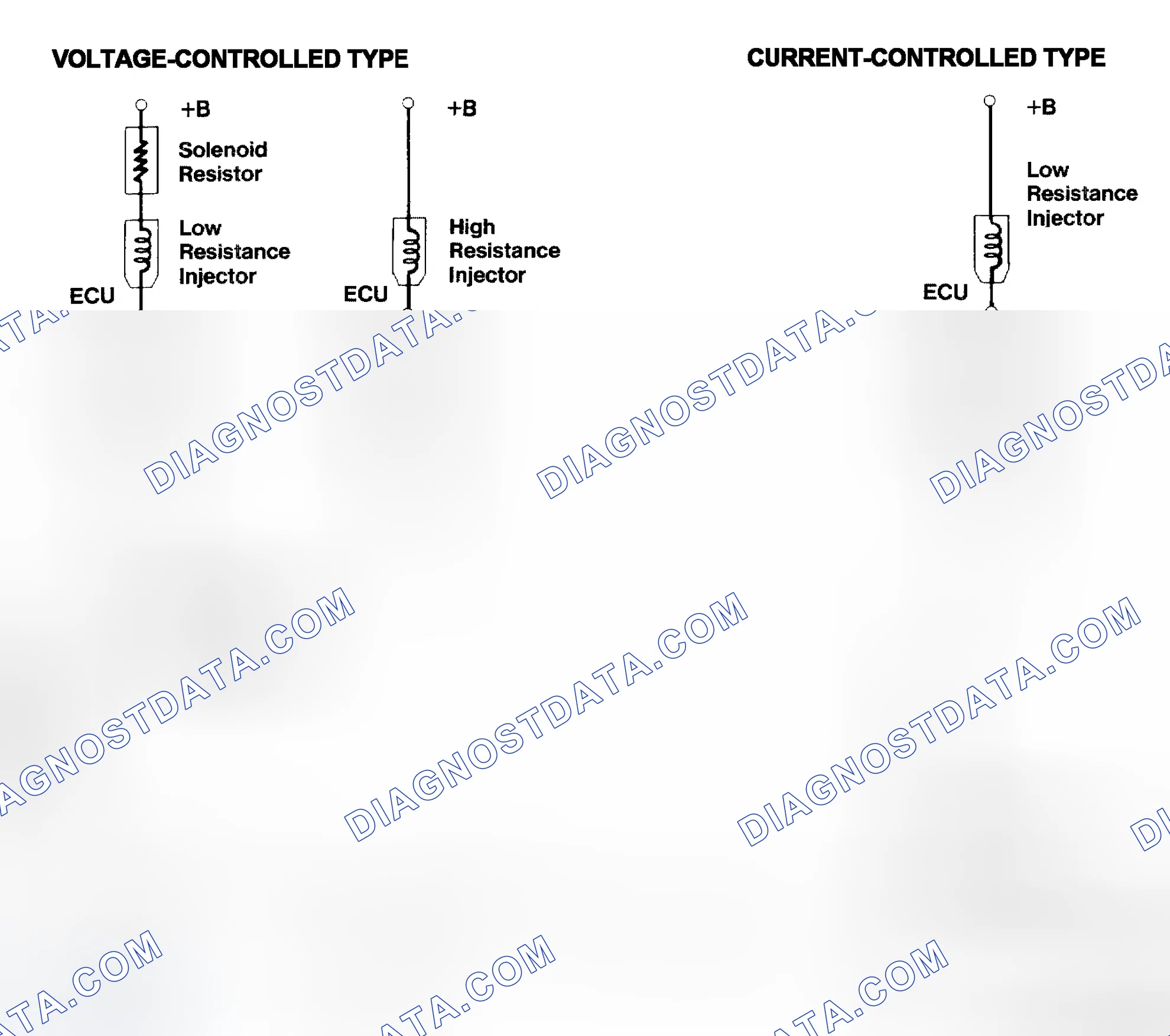 Scheme 4: Injector Driver Types - Current and Voltage