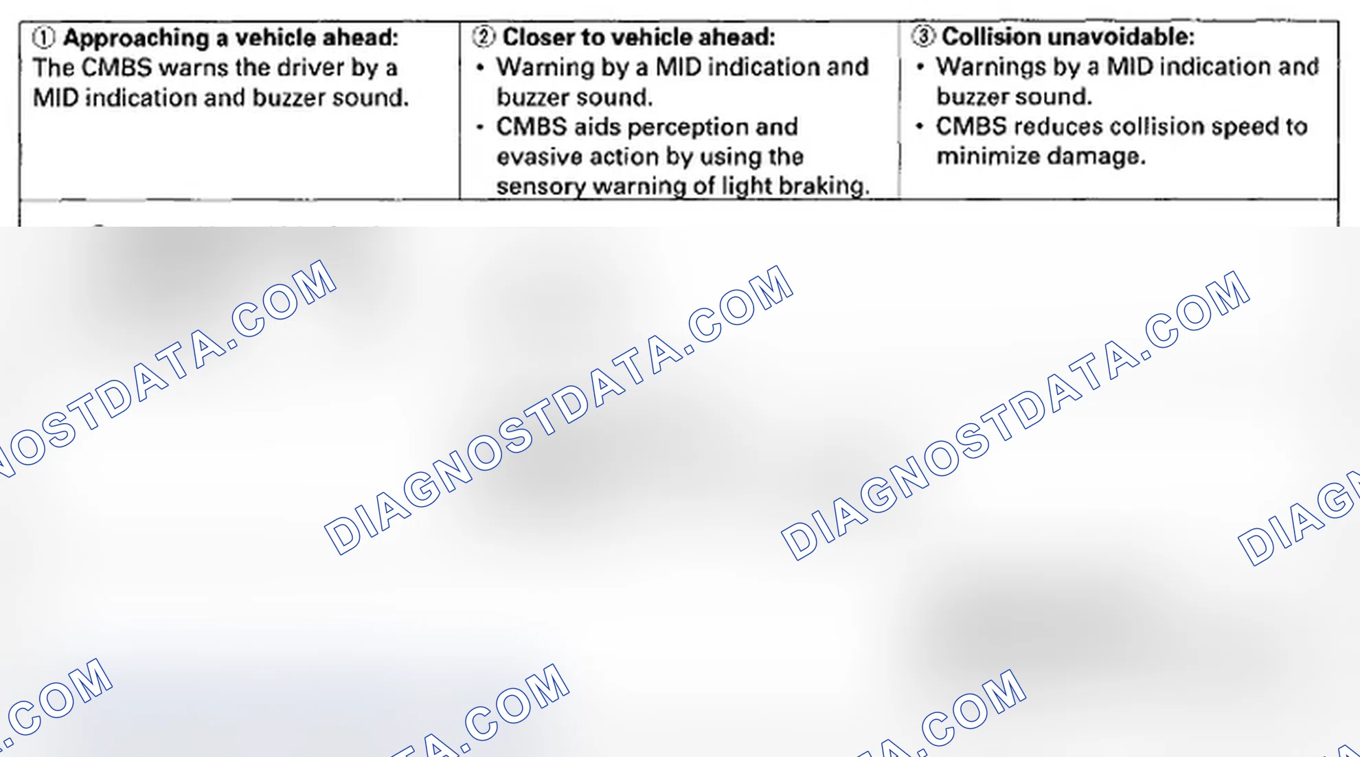 Scheme 4: CMBS Operation