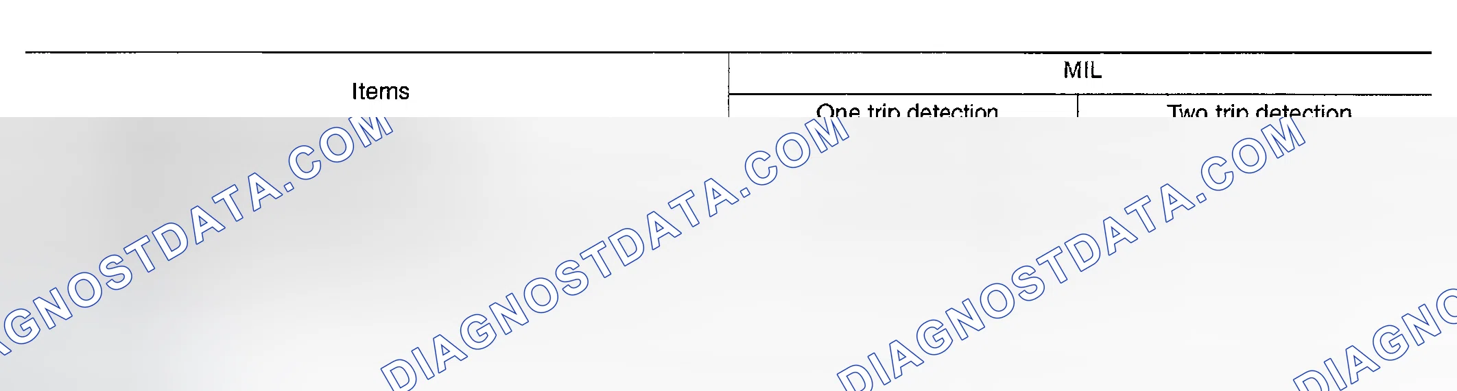 Scheme 696: TWO TRIP DETECTION LOGIC