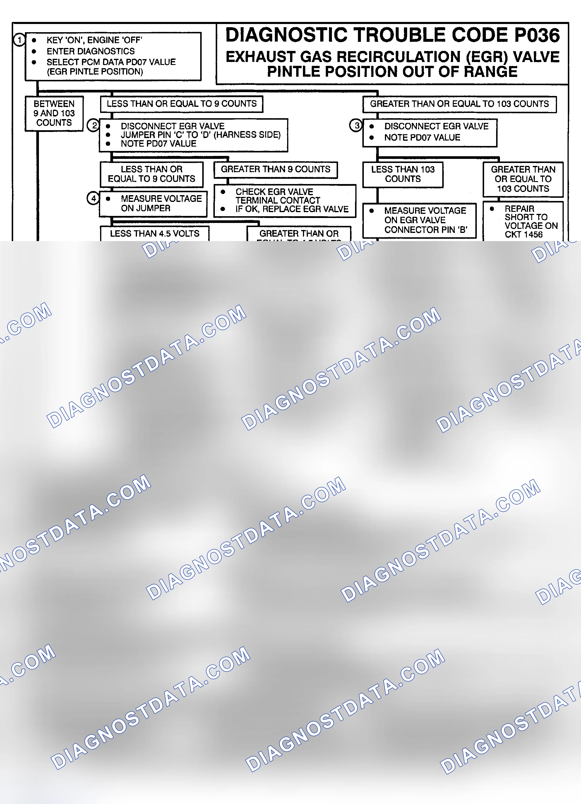 Scheme 108