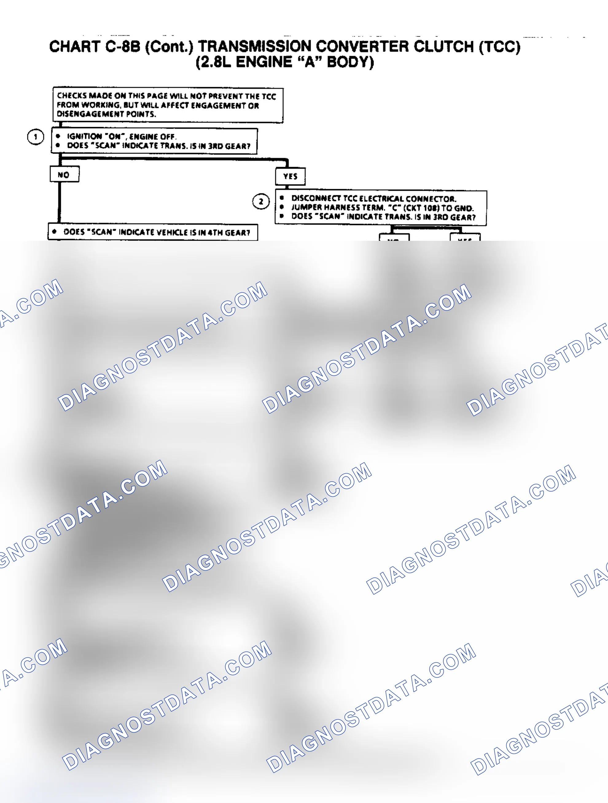 Scheme 662: Flow Chart C8B, TCC (2.8L "A" Body)