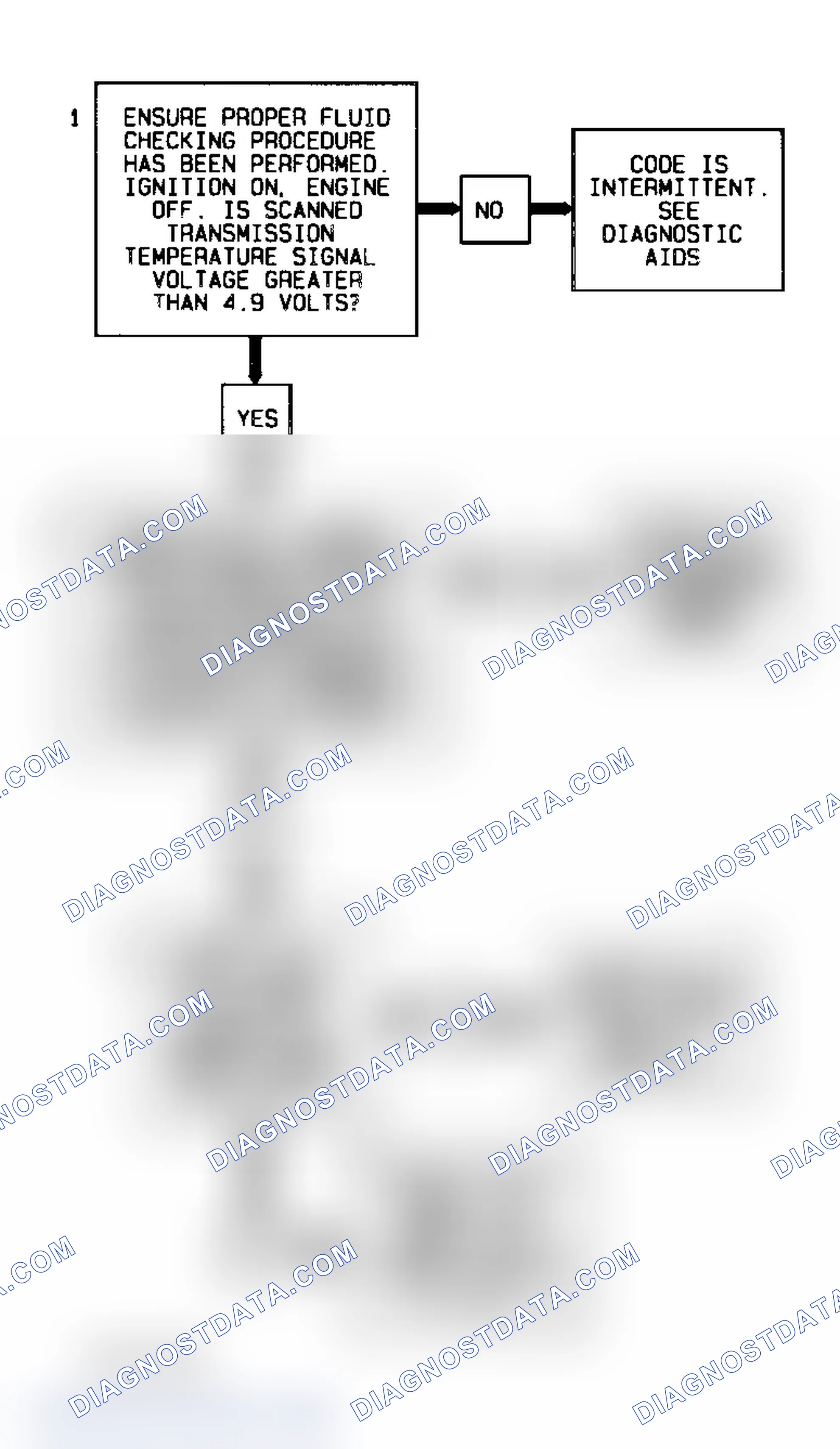 Scheme 270: Code P0713 Flow Chart ("S" & "T" Series 4.3L - VIN W) Transaxle Temperature Sensor Signal Voltage High