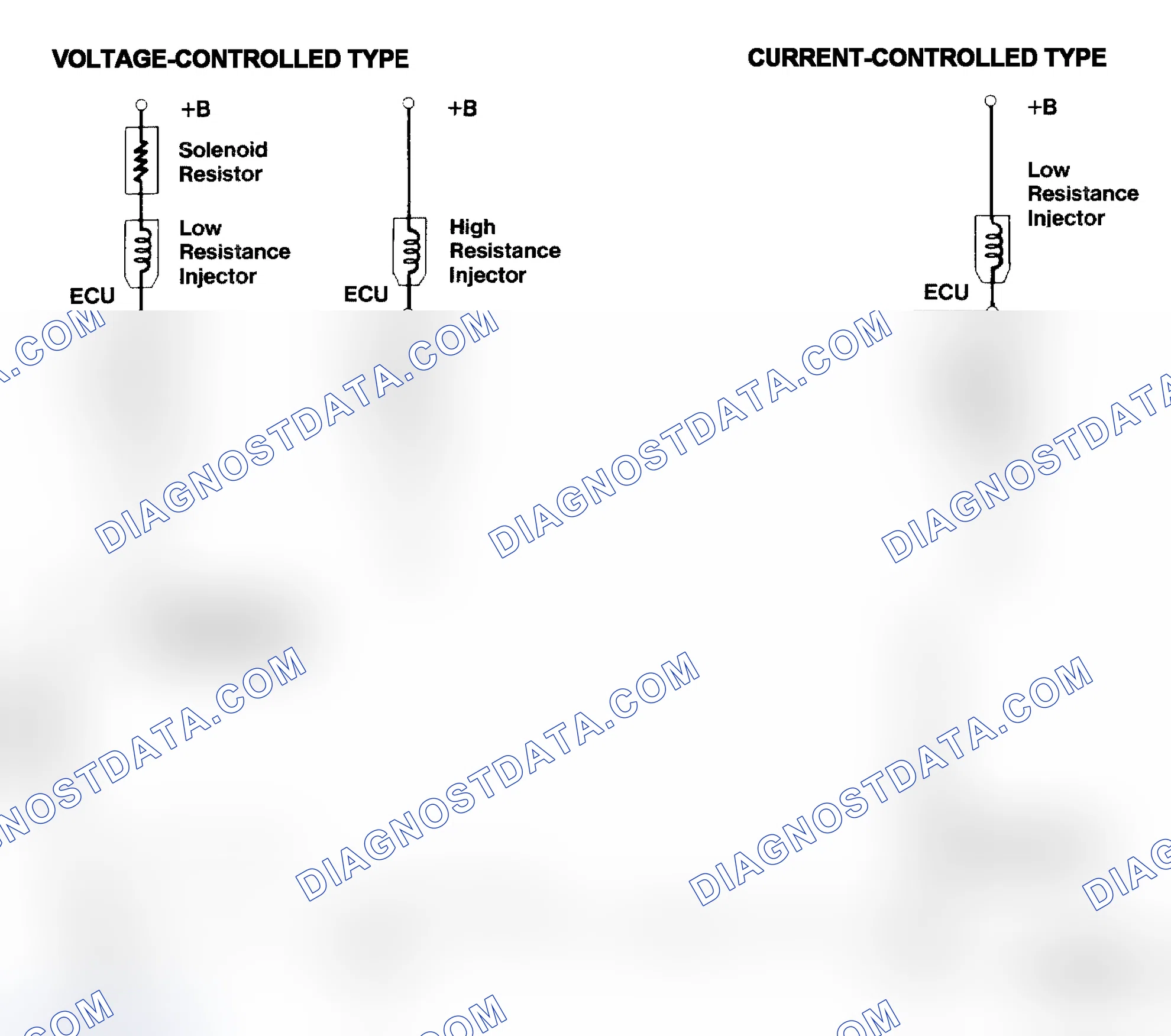 Scheme 4: Injector Driver Types - Current and Voltage