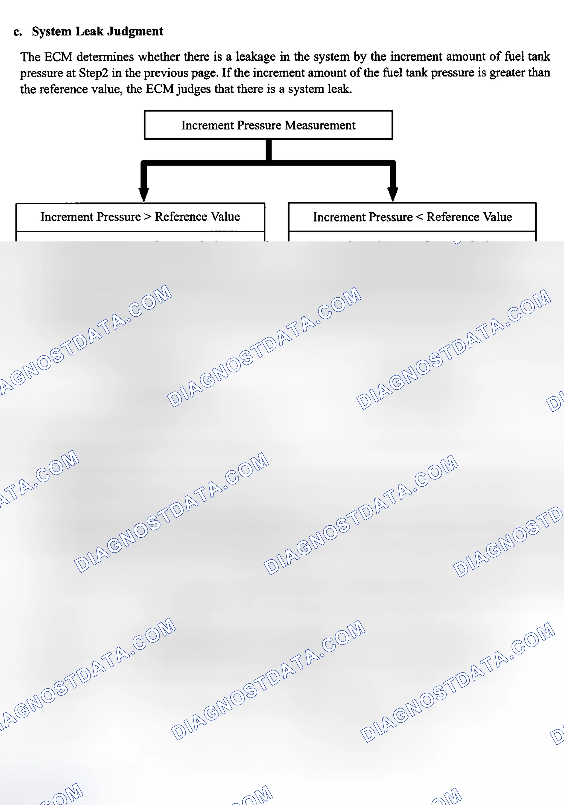 Scheme 42