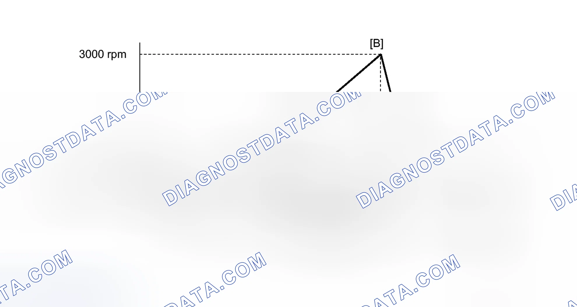 Scheme 166: CONFIRMATION DRIVING PATTERN