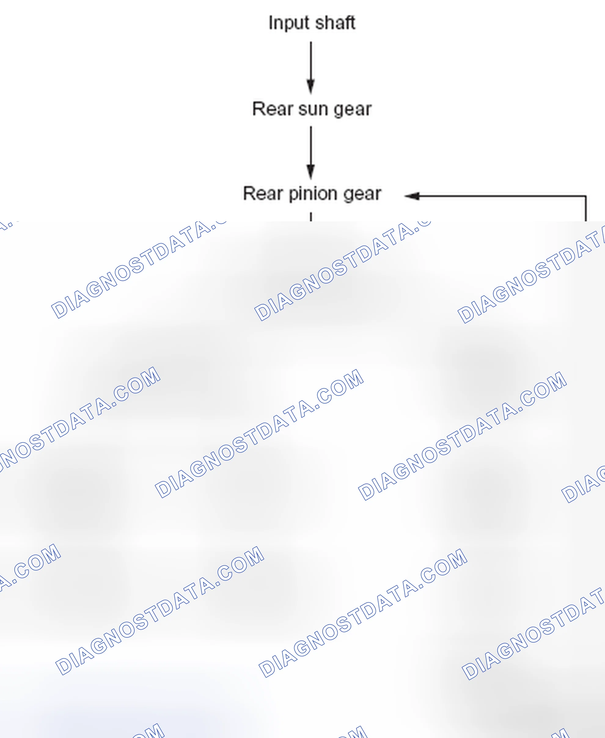 Scheme 26: 2nd GEAR