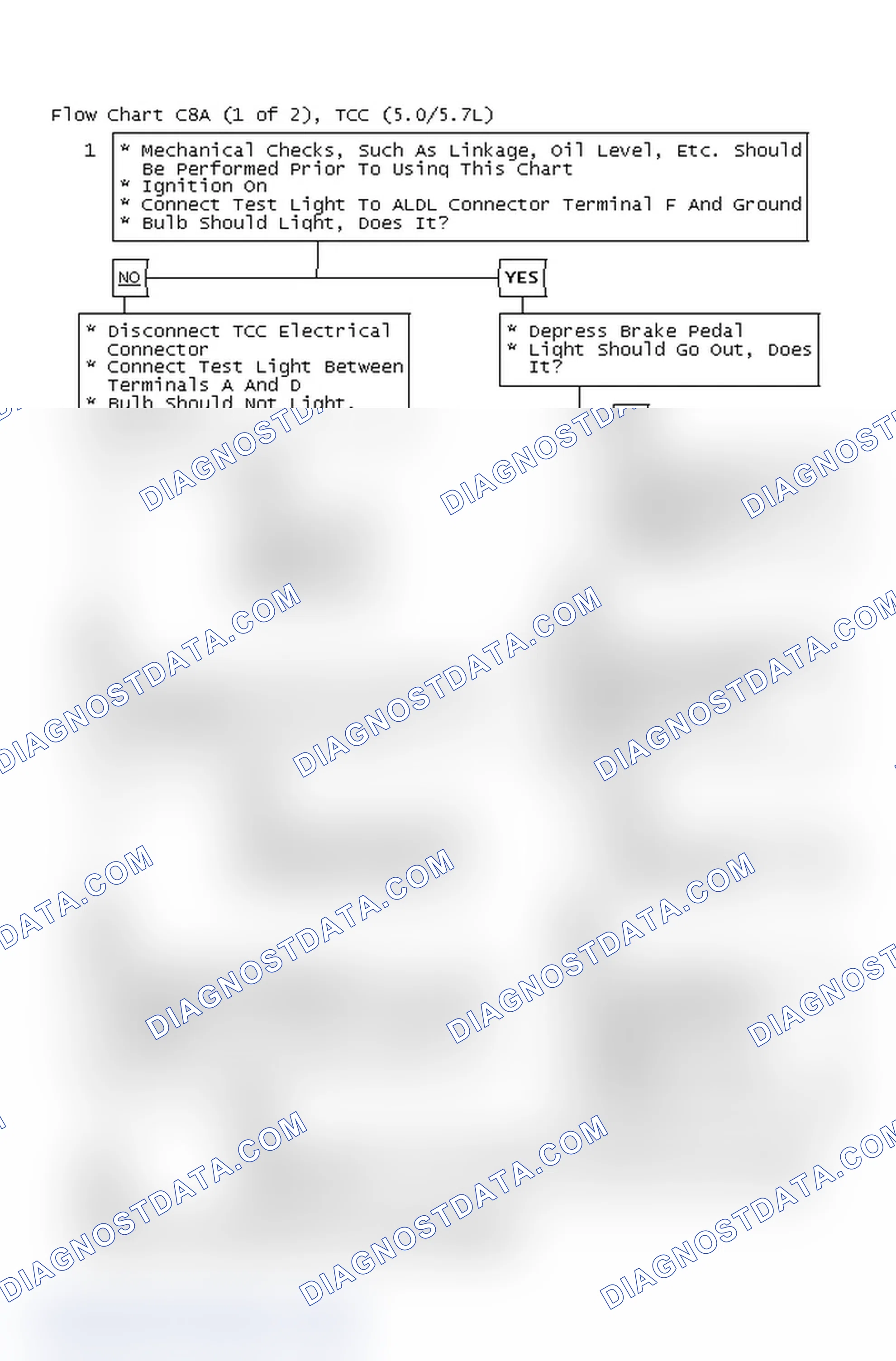 Scheme 665: Flow Chart C8A (1 Of 2), TCC (5.0/5.7L)