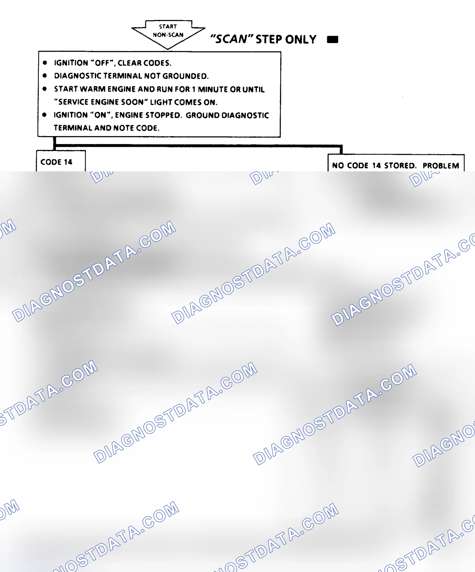 Scheme 94: Code 14, Coolant Sens Ckt (Signal Voltage Low), Flow Chart