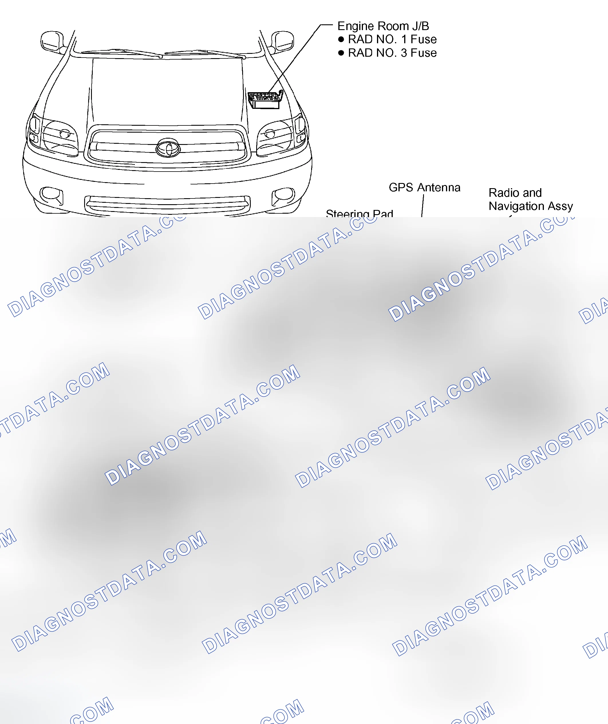 Scheme 144: LOCATION