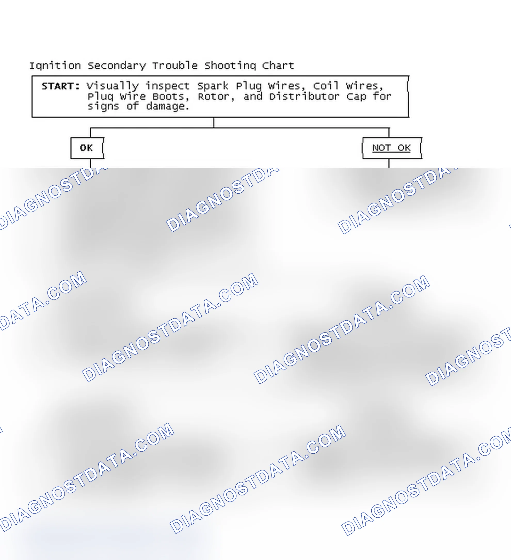 Scheme 3: Ignition Secondary Trouble Shooting Chart