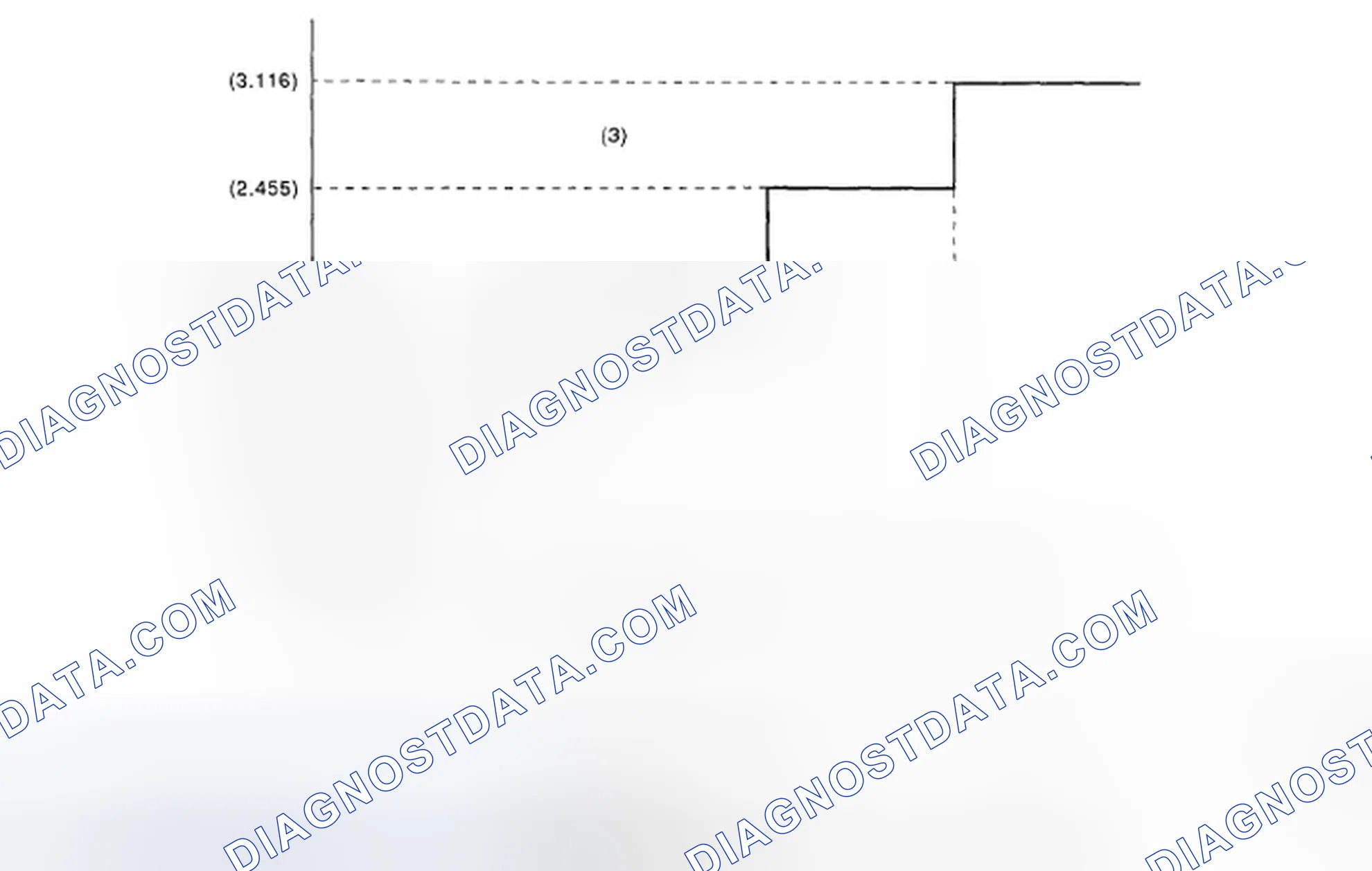 Scheme 101: Identifying Sensor Output Difference Value Graph