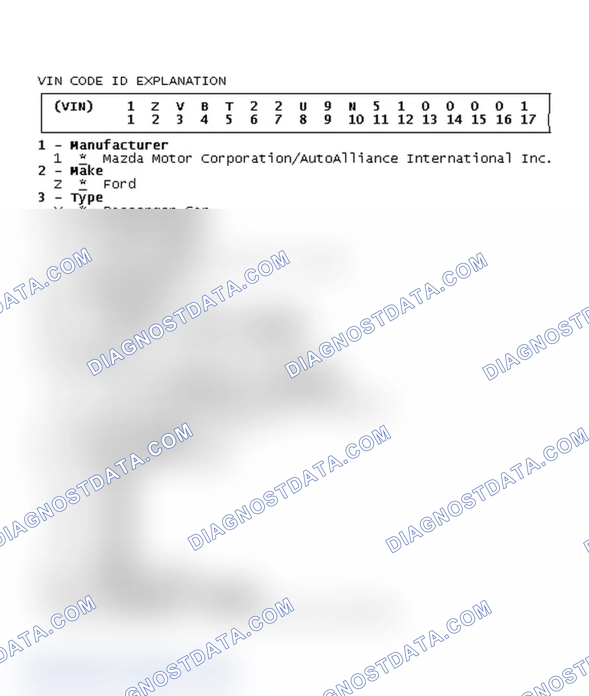 Scheme 2: VIN Code ID Explanation