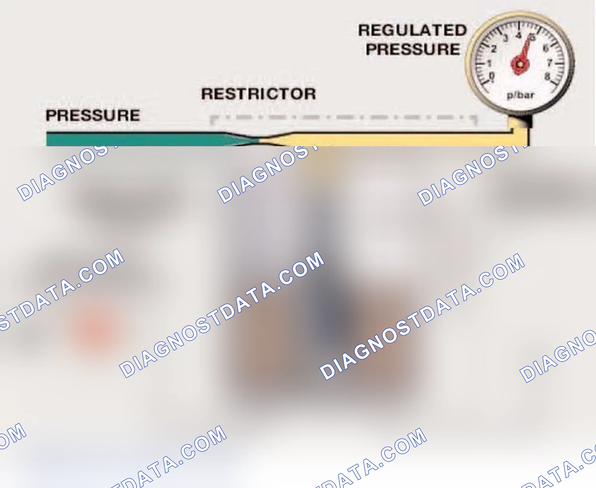 Scheme 174: PRESSURE REGULATION