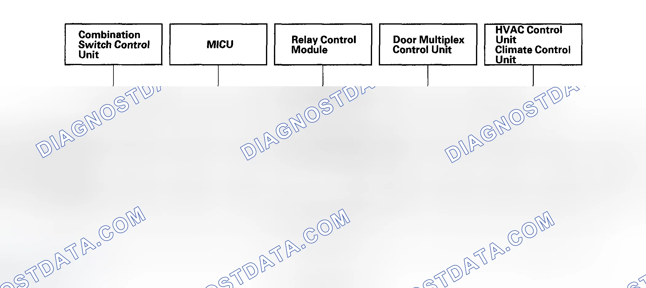 Scheme 13: Body Controller Area Network (B-CAN) and Fast Controller Area Network (F-CAN)