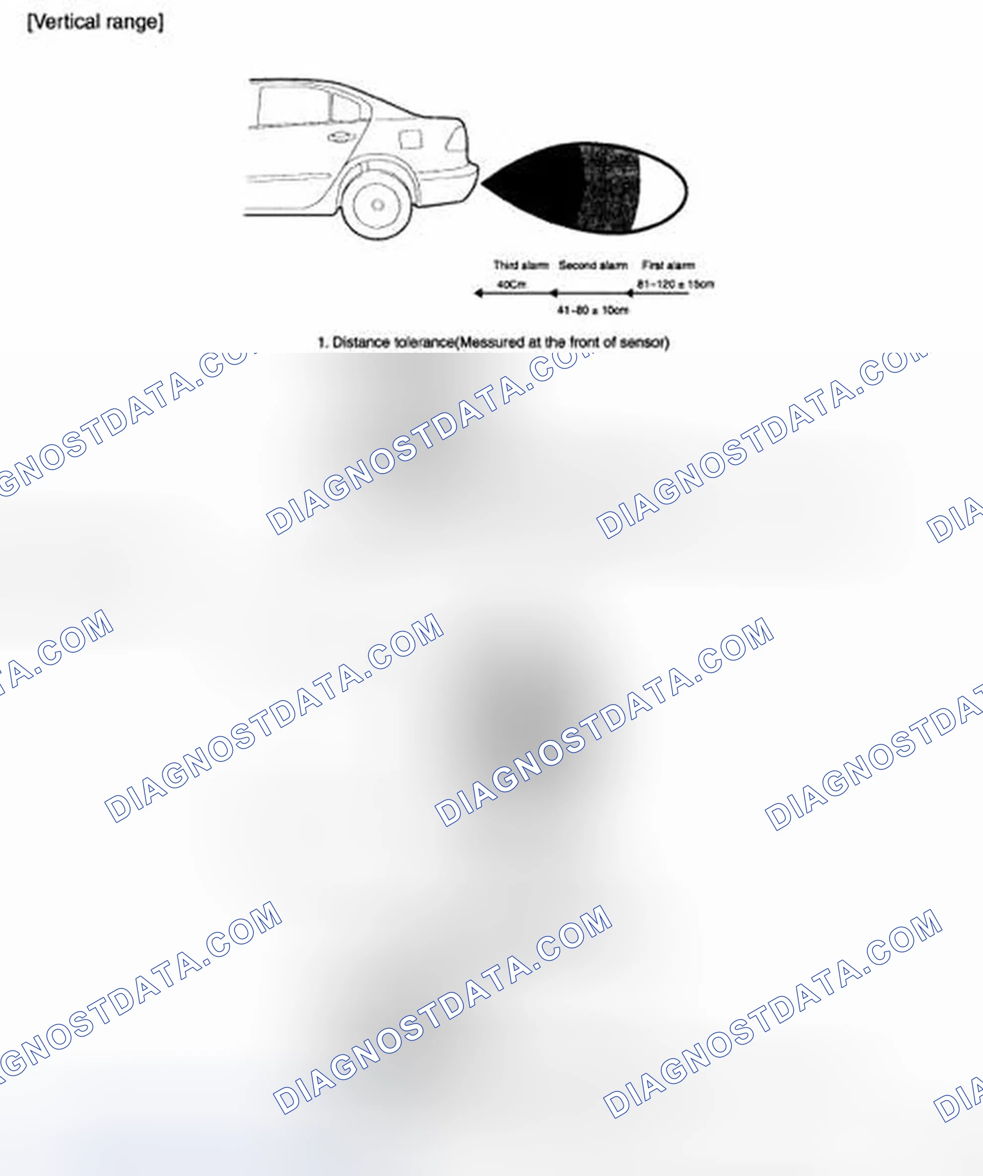 Scheme 14: SENSOR DETECTION RANGE