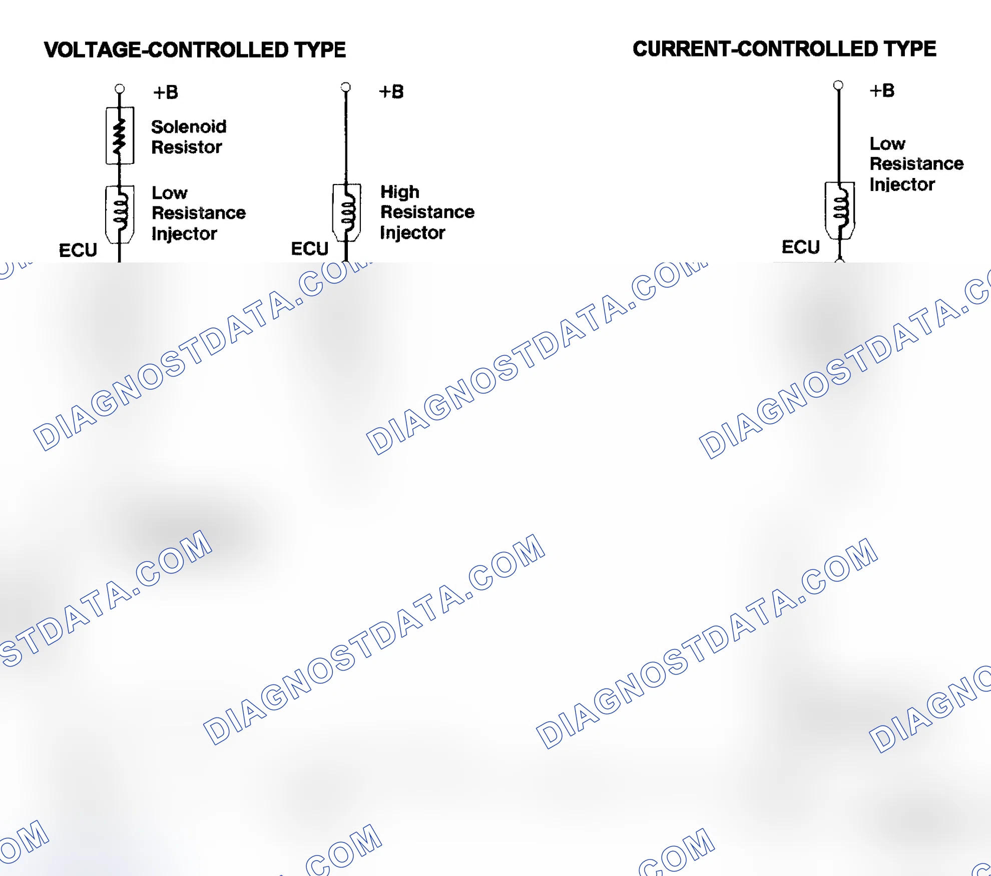 Scheme 4: Injector Driver Types - Current and Voltage