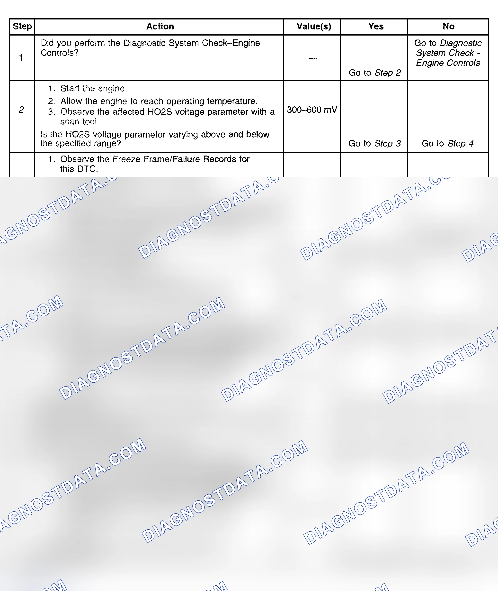 Scheme 383: Diagnostic Procedure