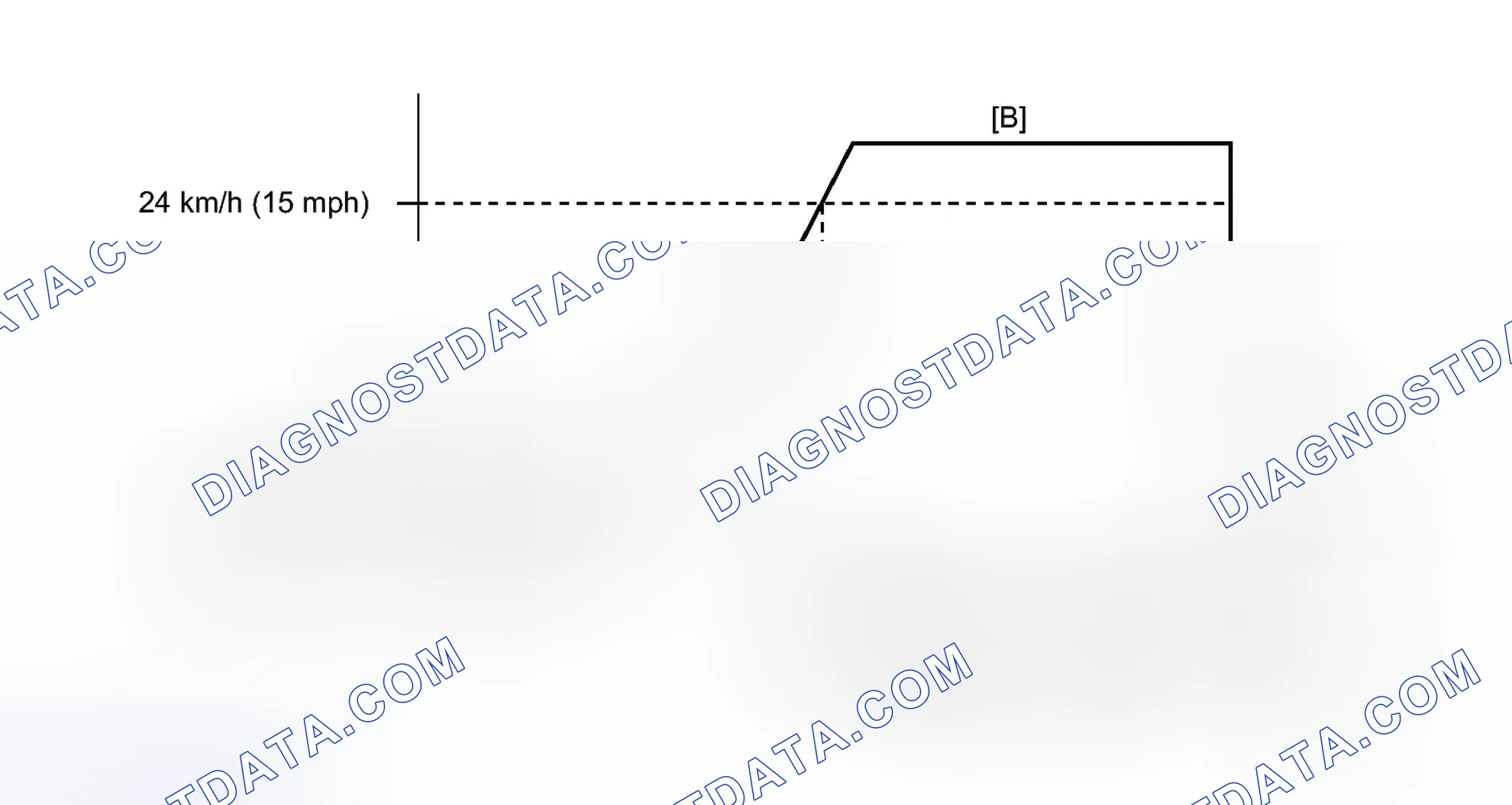 Scheme 739: CONFIRMATION DRIVING PATTERN
