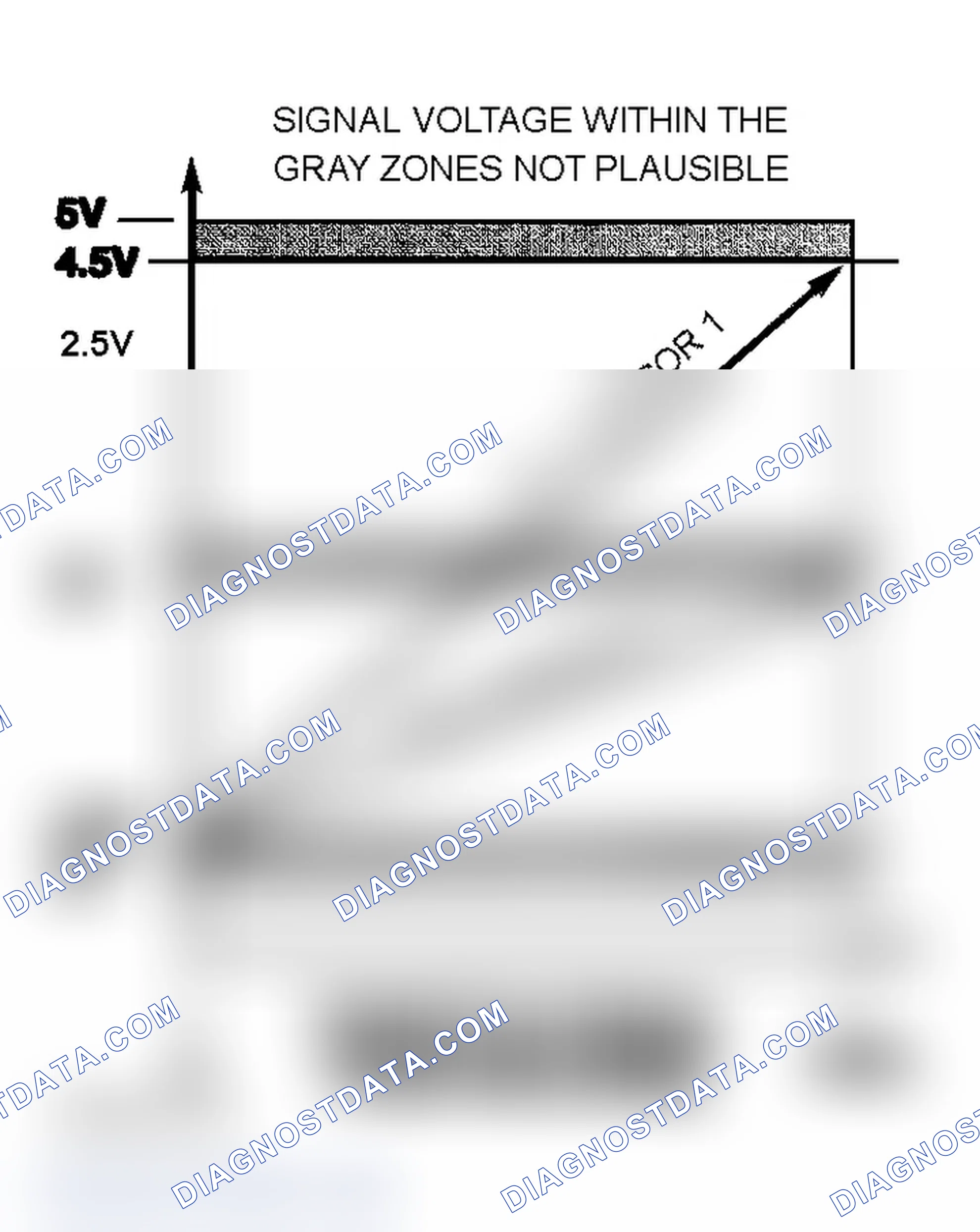 Scheme 35: THROTTLE POSITION SENSOR