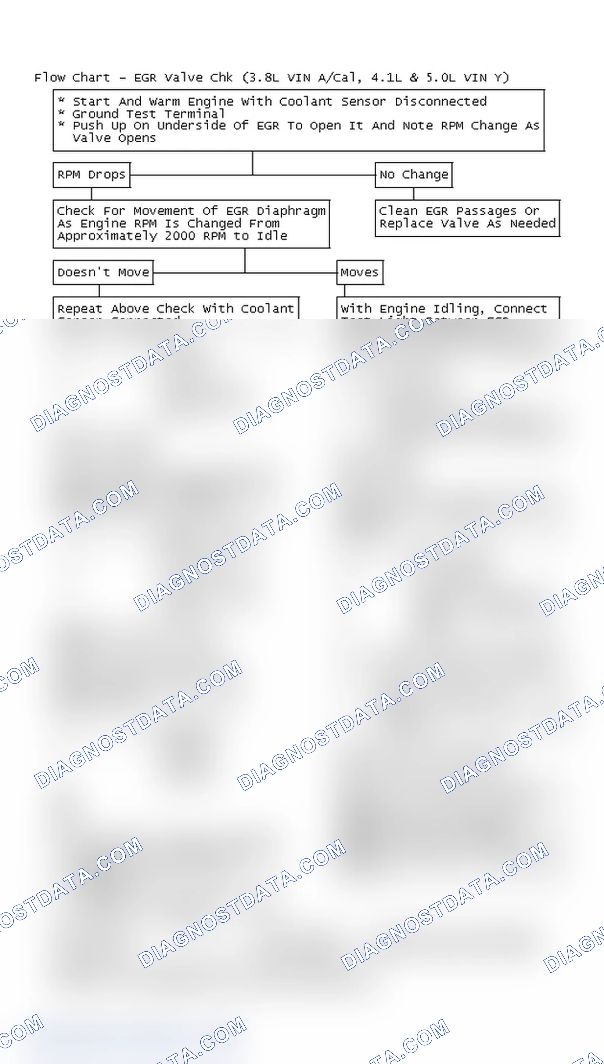 Scheme 228: Flow Chart - EGR Valve Chk (3.8L VIN A/Cal, 4.1L & 5.0L VIN Y)