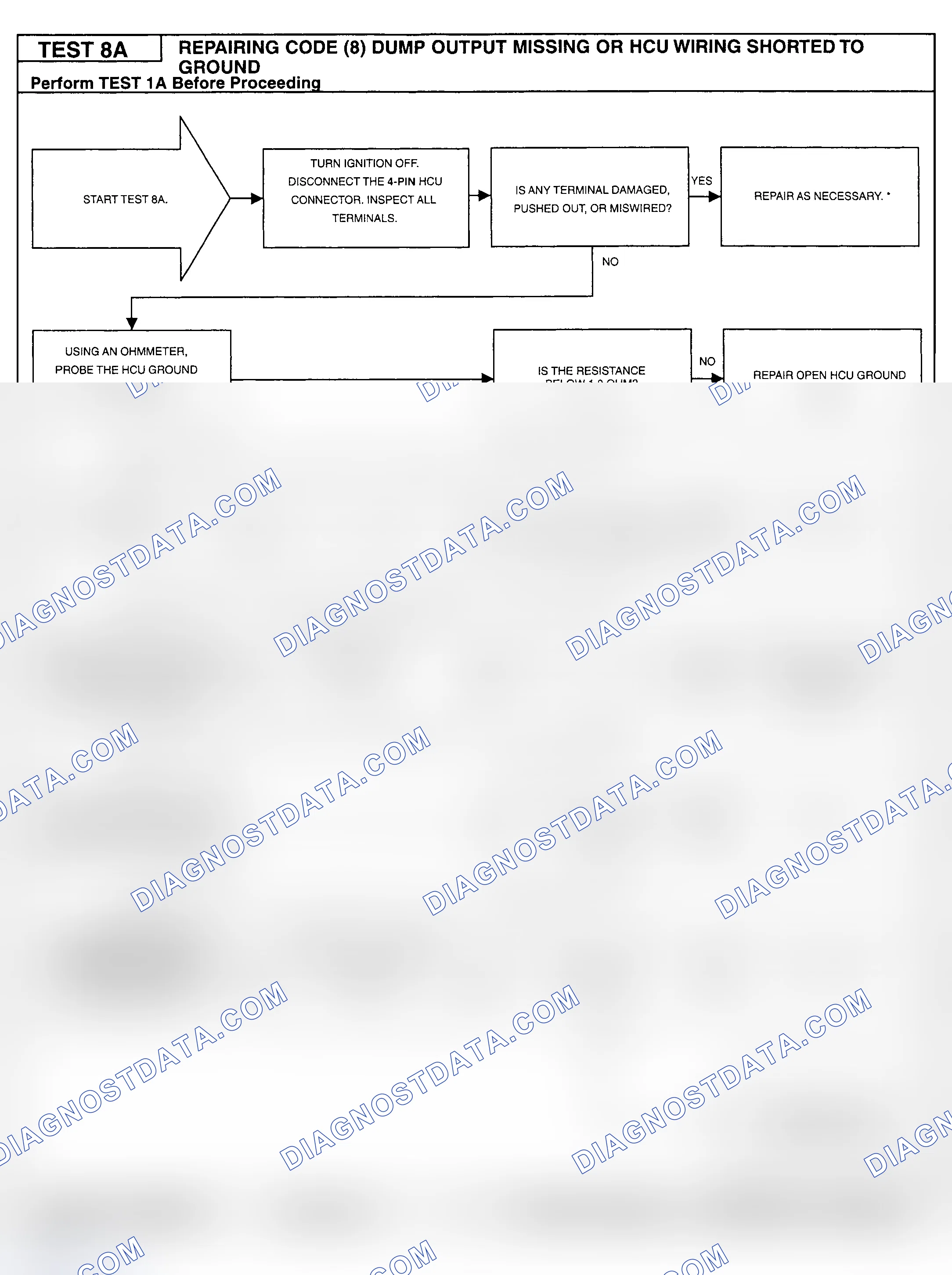 Scheme 91: Testing Procedure