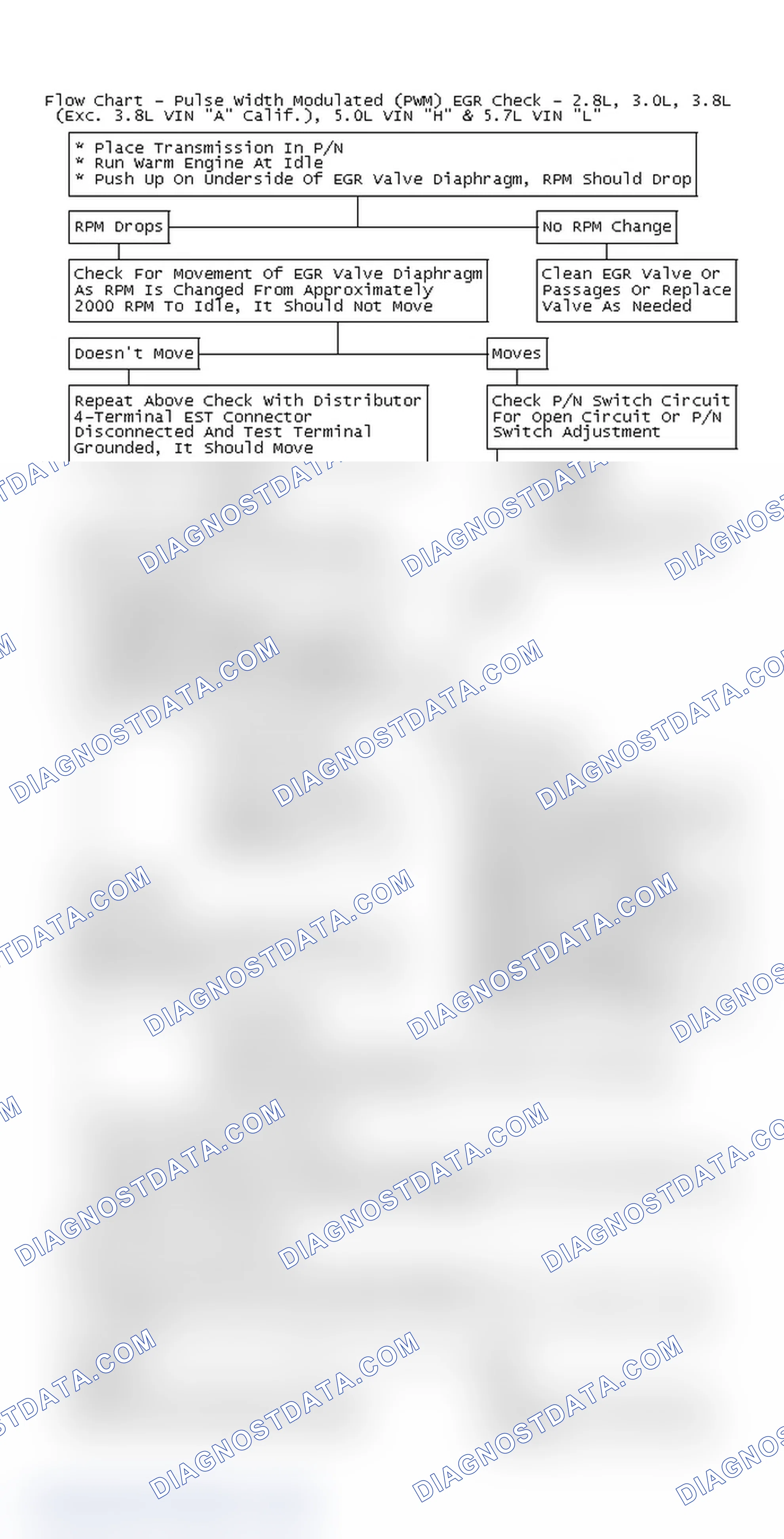 Scheme 120: Flow Chart - Pulse Width Modulated (PWM) EGR Check - 2.8L, 3.0L, 3.8L (Exc. 3.8L VIN "A" Calif.), 5.0L VIN "H" & 5.7L VIN "L"