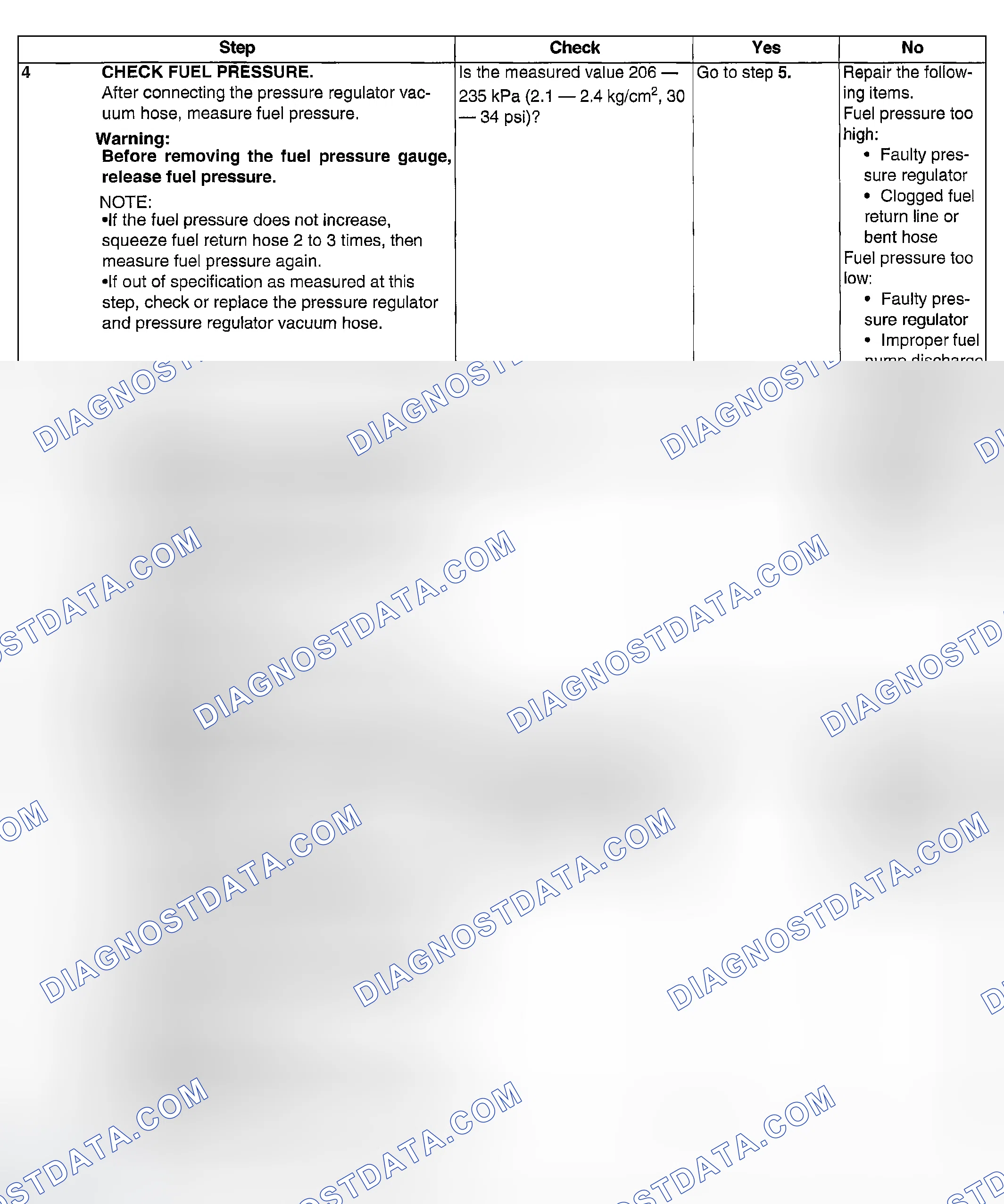 Scheme 927: DIAGNOSTIC PROCEDURE