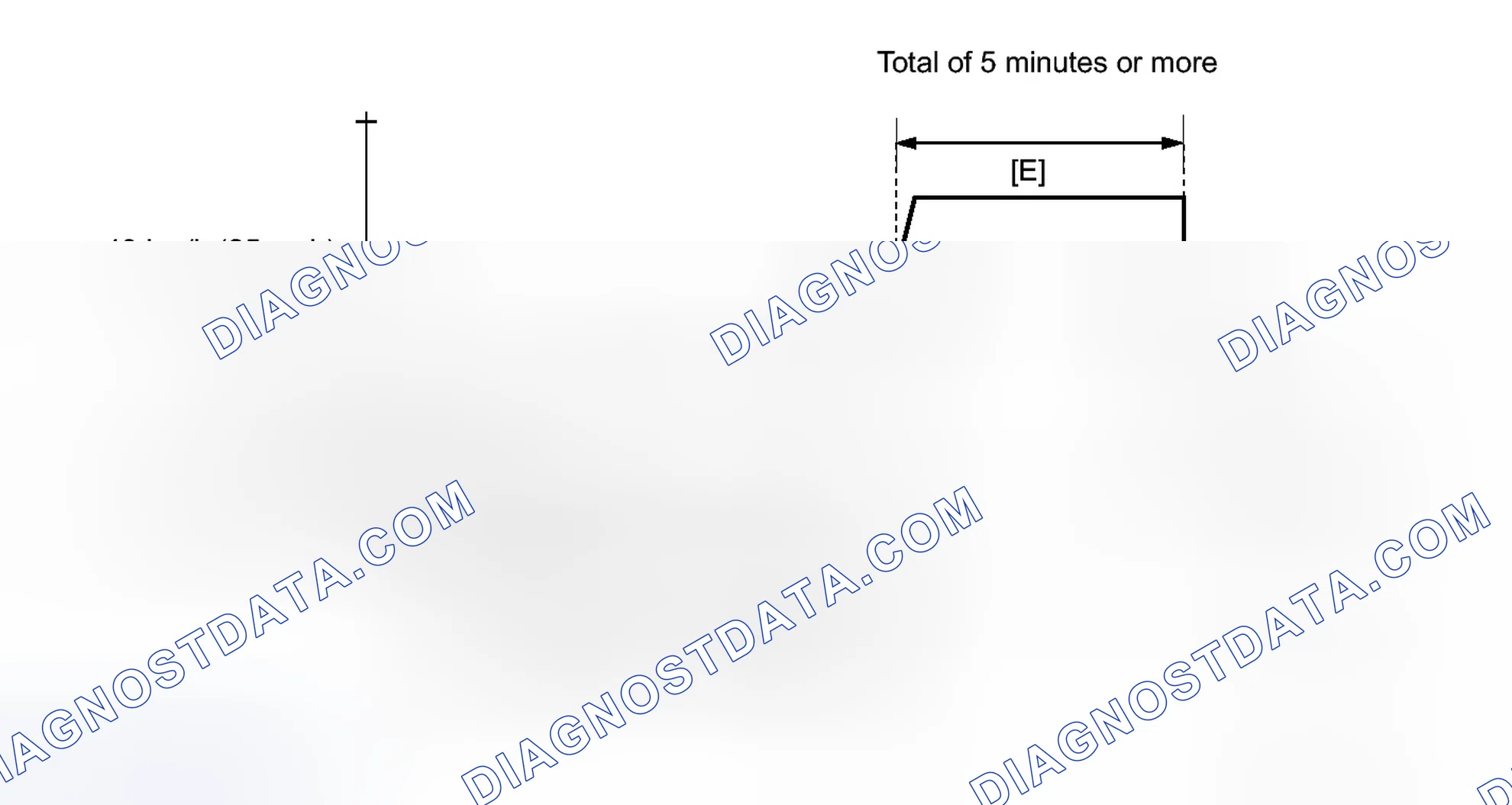 Scheme 307: CONFIRMATION DRIVING PATTERN