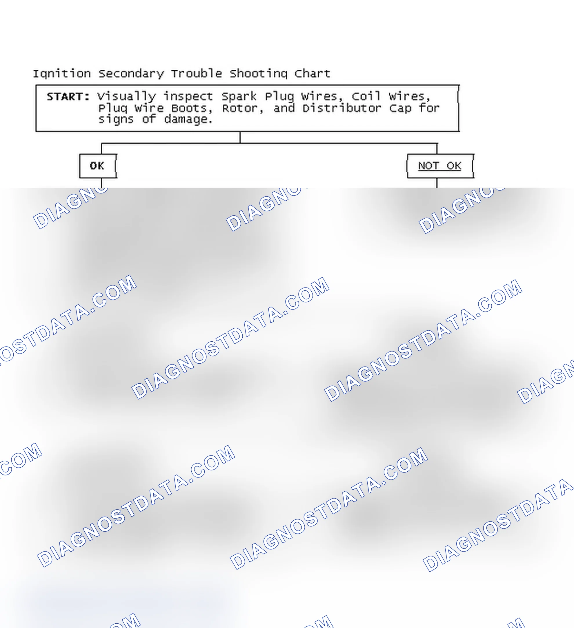 Scheme 1: Ignition Secondary Trouble Shooting Chart