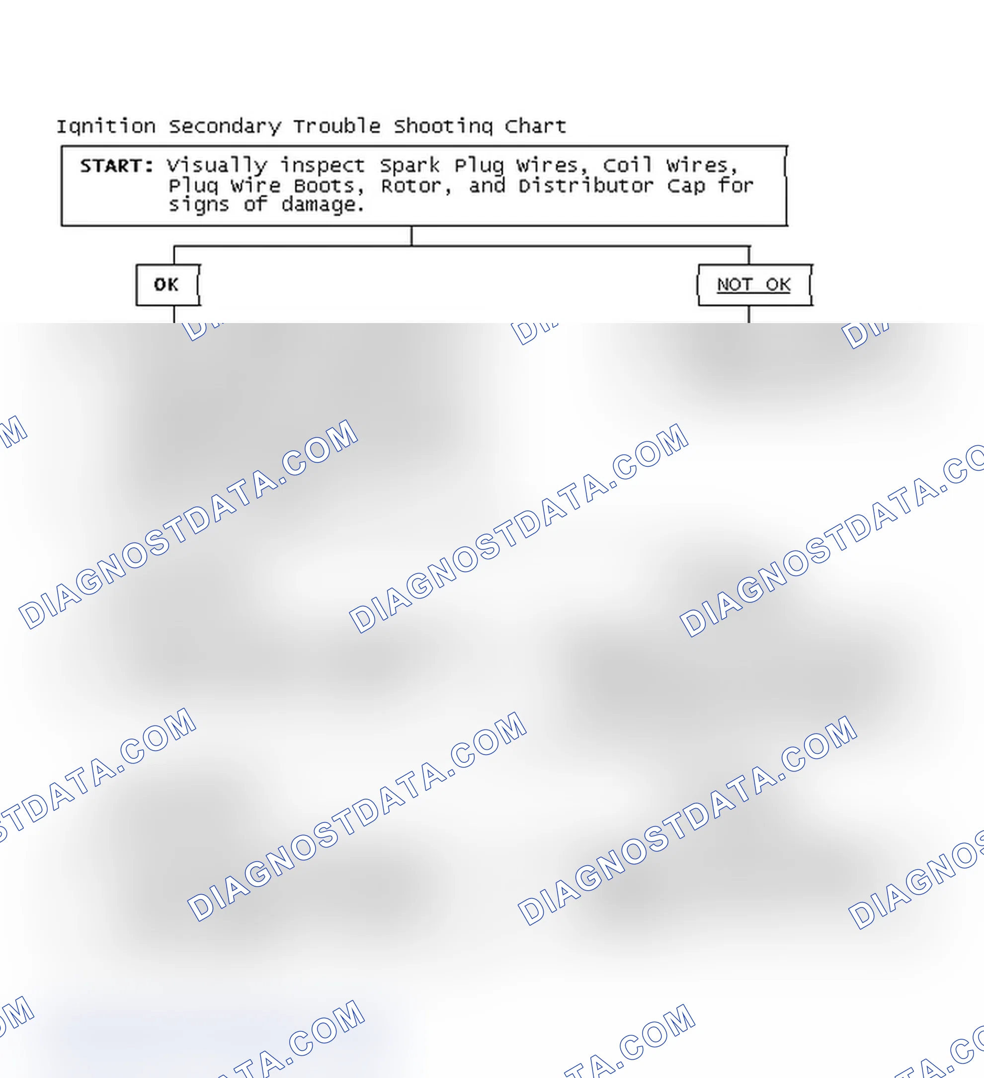 Scheme 3: Ignition Secondary Trouble Shooting Chart