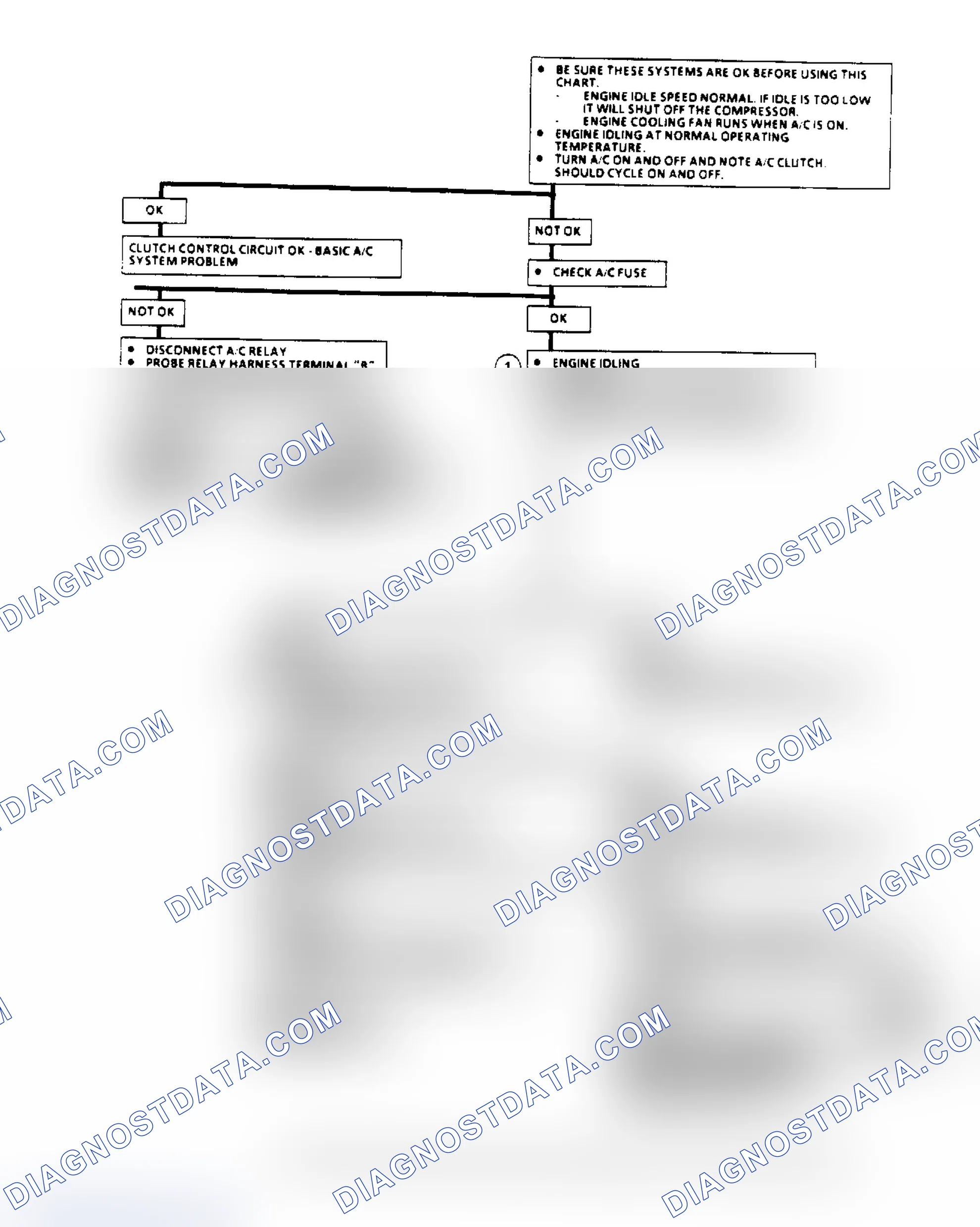 Scheme 159: A/C Clutch Control Diagnosis Flow Chart (1 of 2) (2.8L)