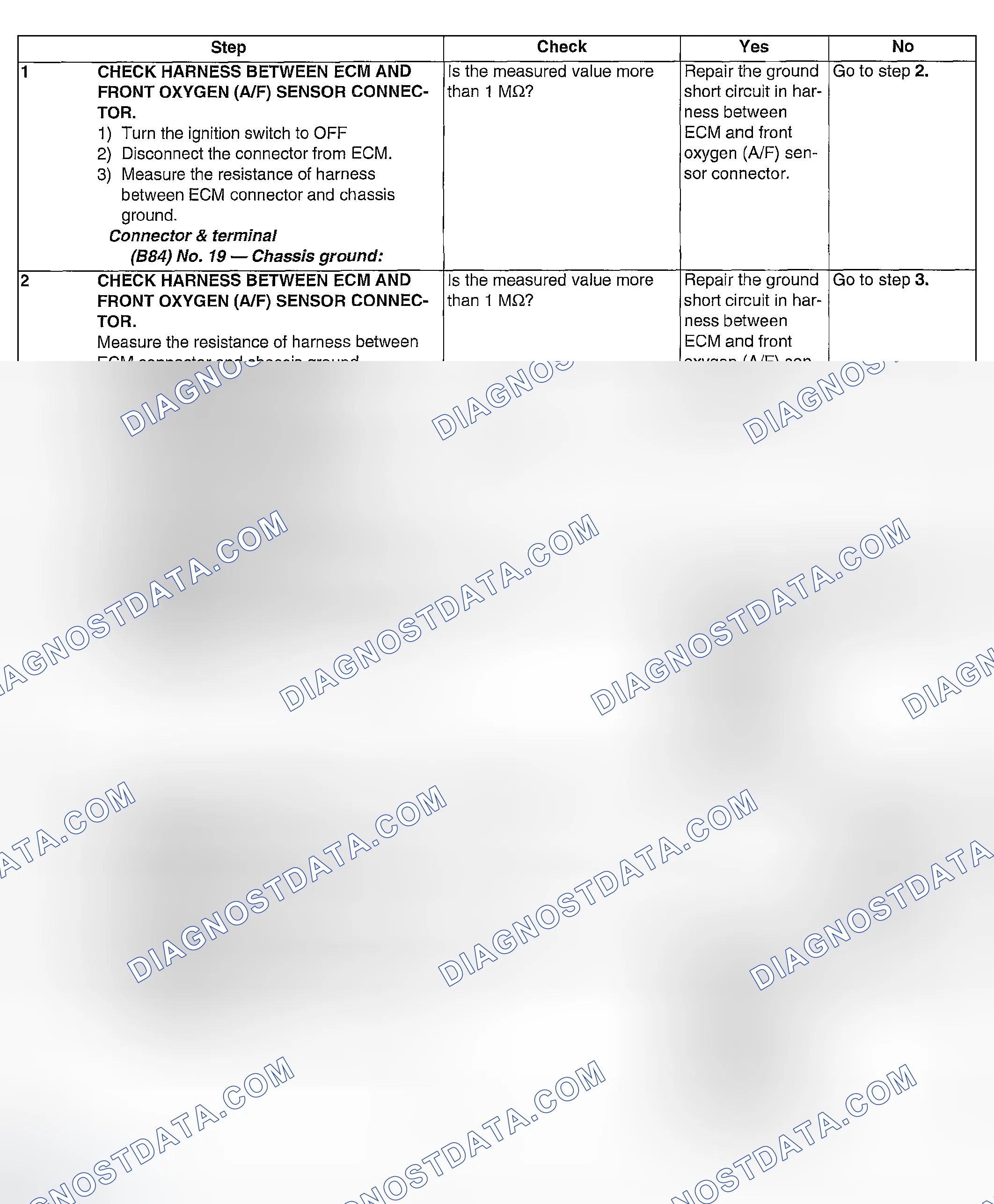 Scheme 1063: DIAGNOSTIC PROCEDURE
