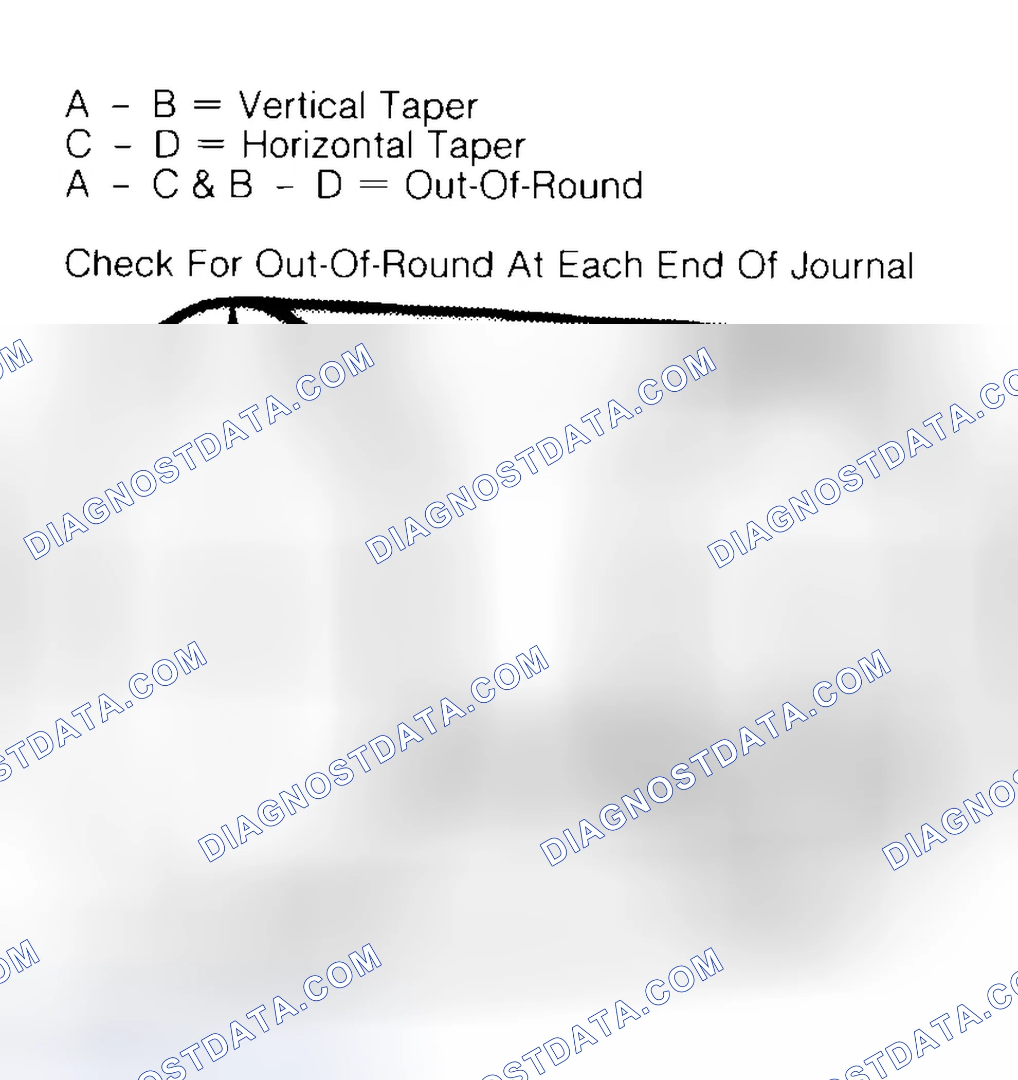 Scheme 5: Measuring Crankshaft Journals