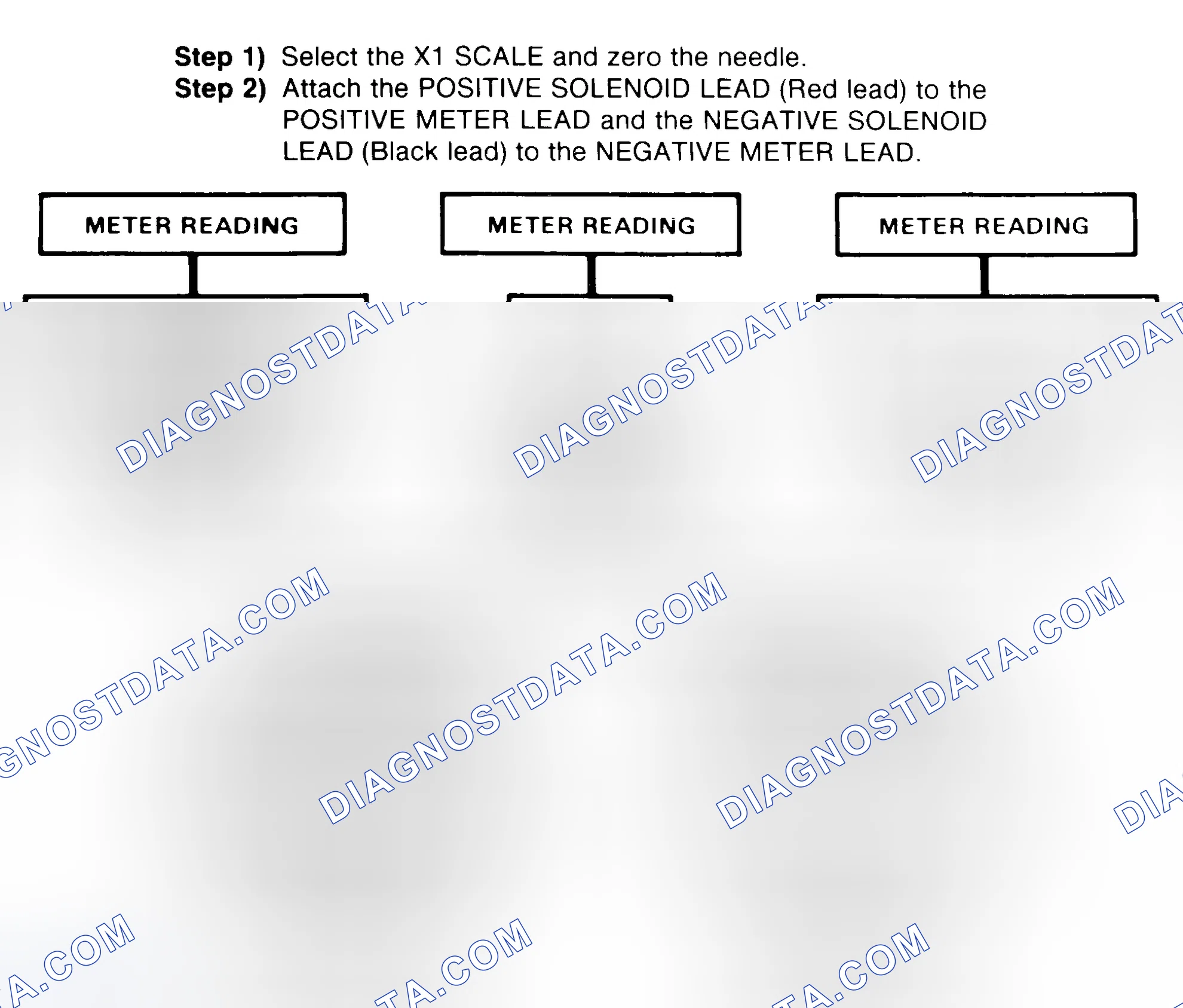 Scheme 2: DIODE CHECK & SOLENOID TEST