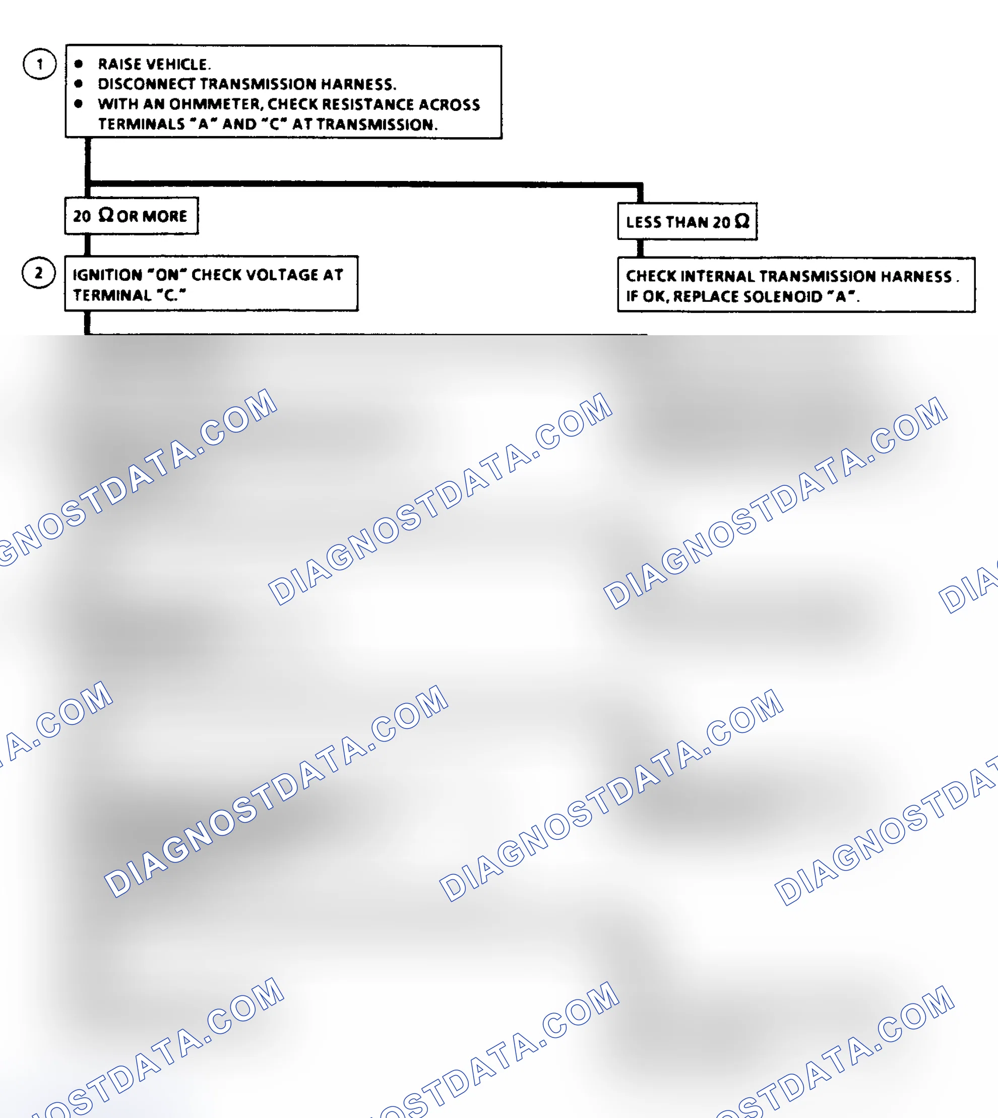 Scheme 329: Diagnostic Aids