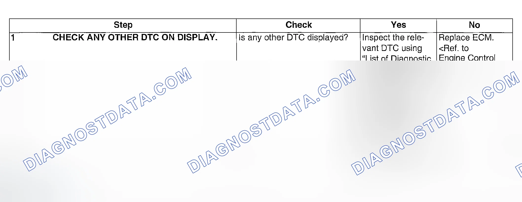 Scheme 234: DIAGNOSTIC PROCEDURE