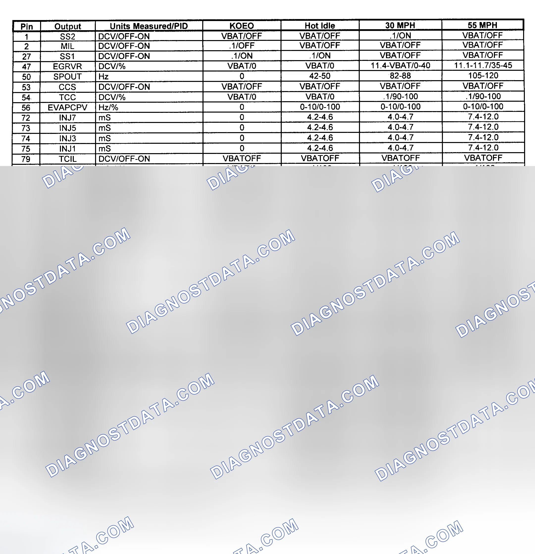 Scheme 6: Pin Voltage/PID Values (Expedition & Pickup - 5.8L - 2 Of 2)