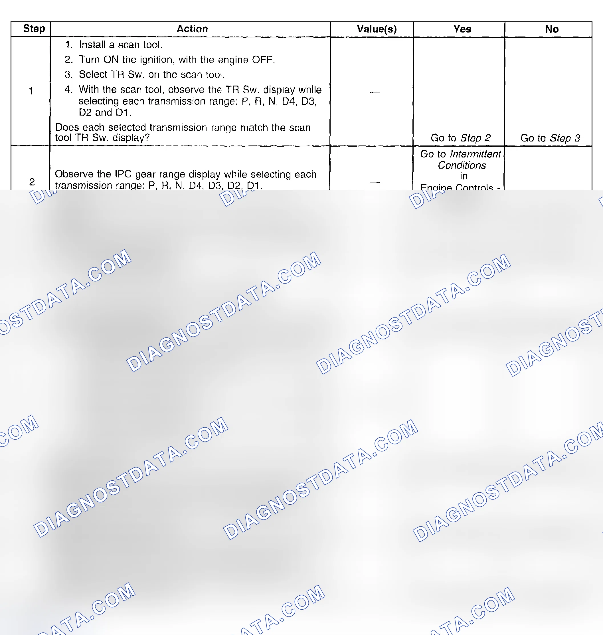 Scheme 343: Test Description