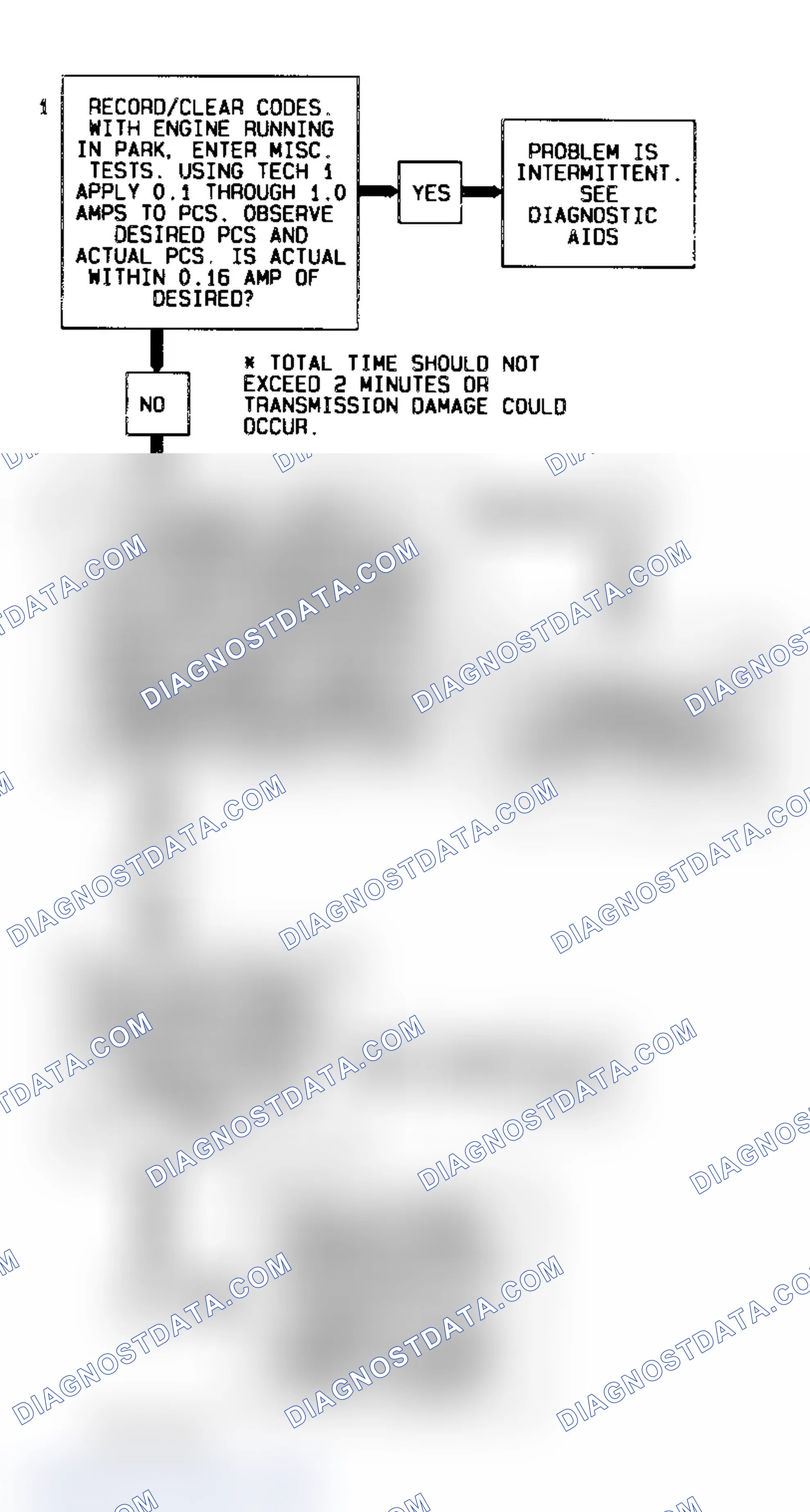 Scheme 196: DTC 73 Flow Chart (6.5L Diesel) Pressure Control Solenoid Circuit (Current Error)