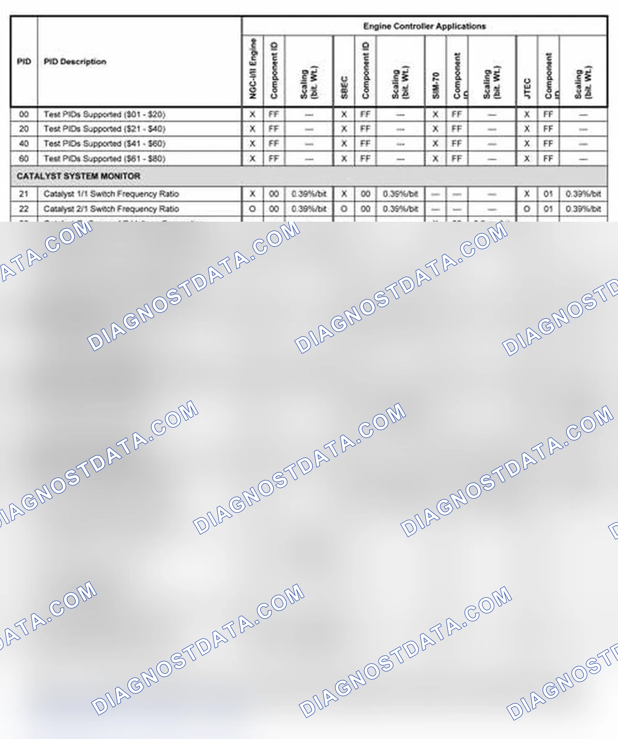 Scheme 12
