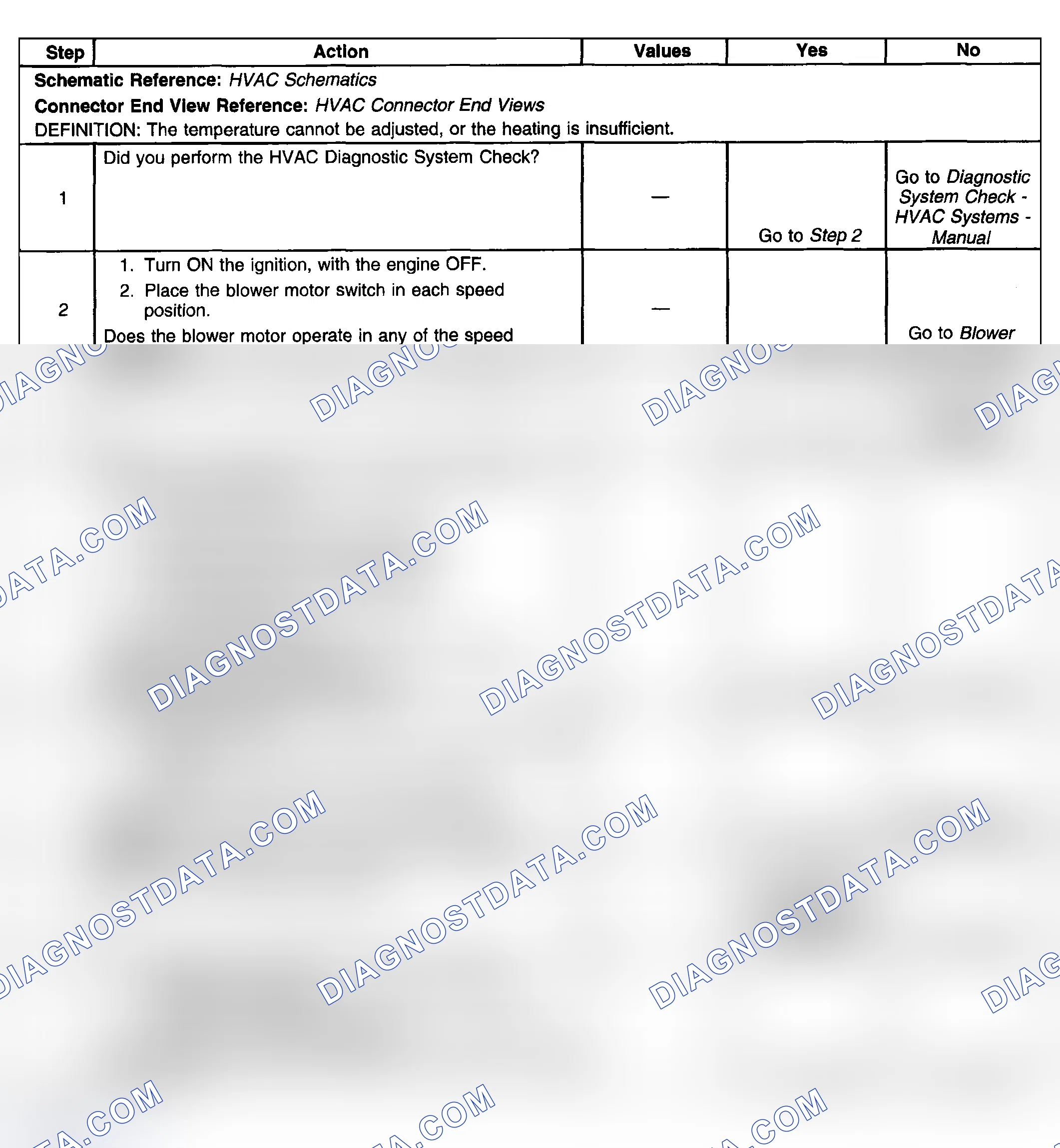 Scheme 42: Test Description