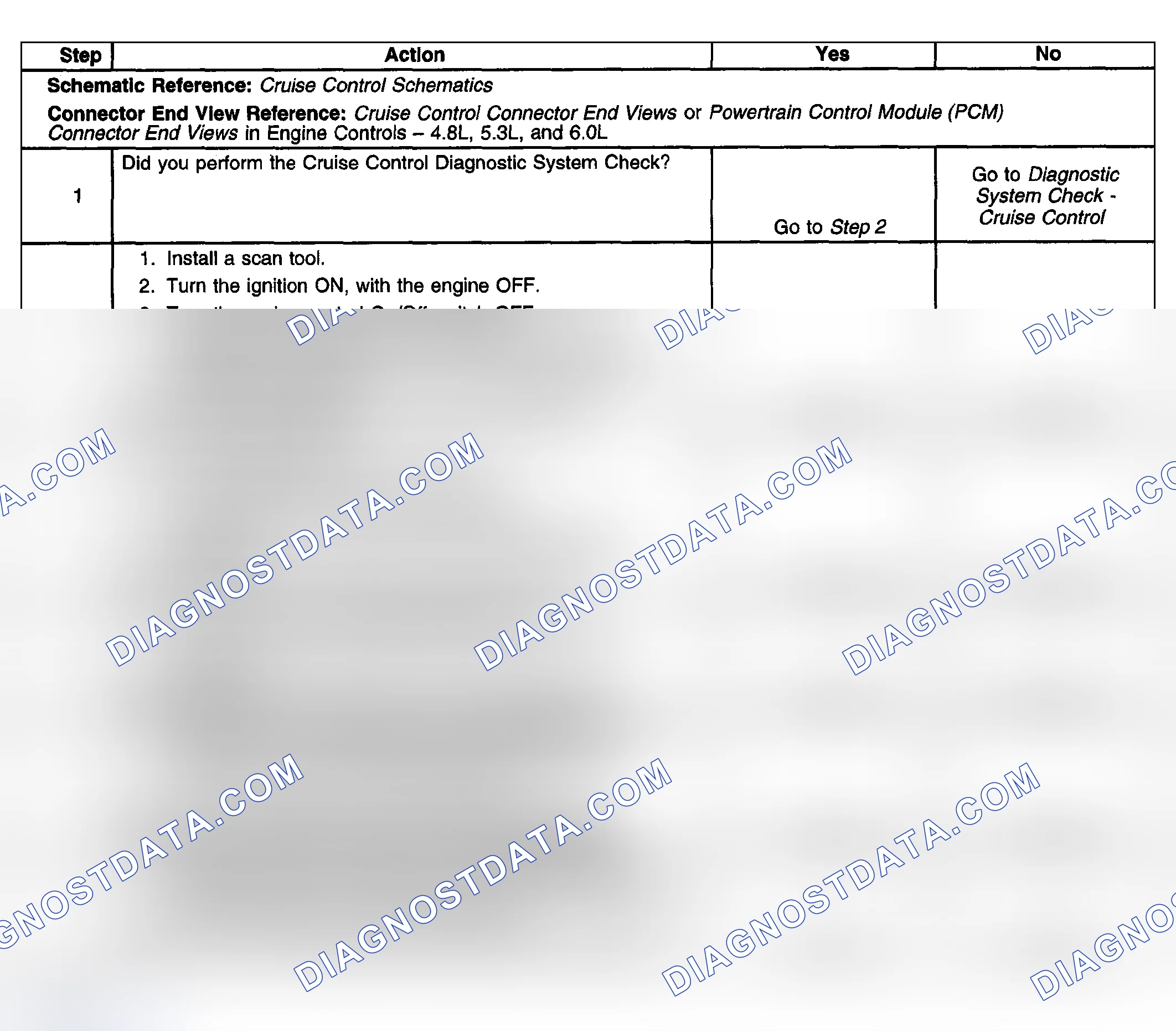 Scheme 16: Test description