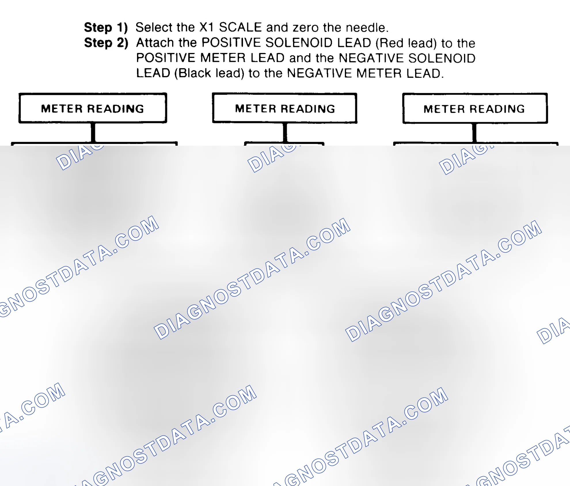 Scheme 2: DIODE CHECK & SOLENOID TEST