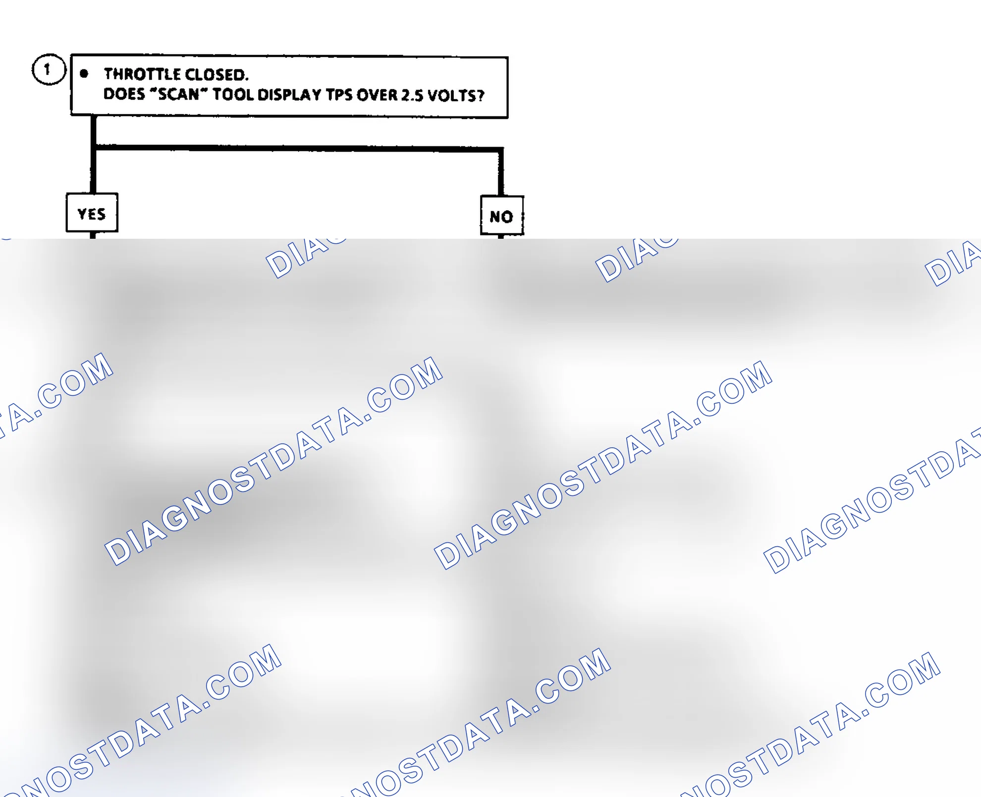 Scheme 277: Code 21: TPS Signal Volt Hi Flow Chart