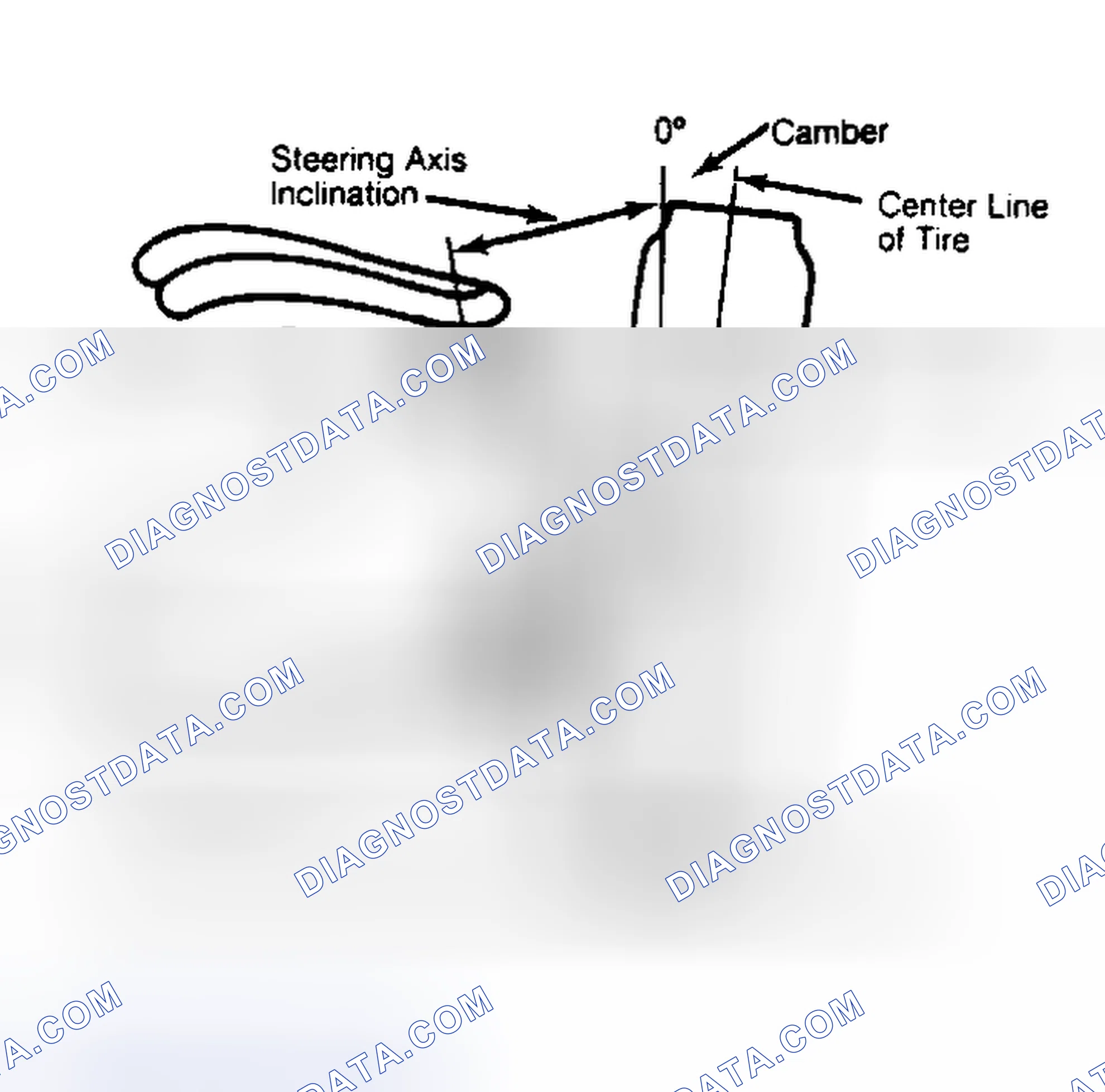 Scheme 6: Checking Steering Axis Inclination