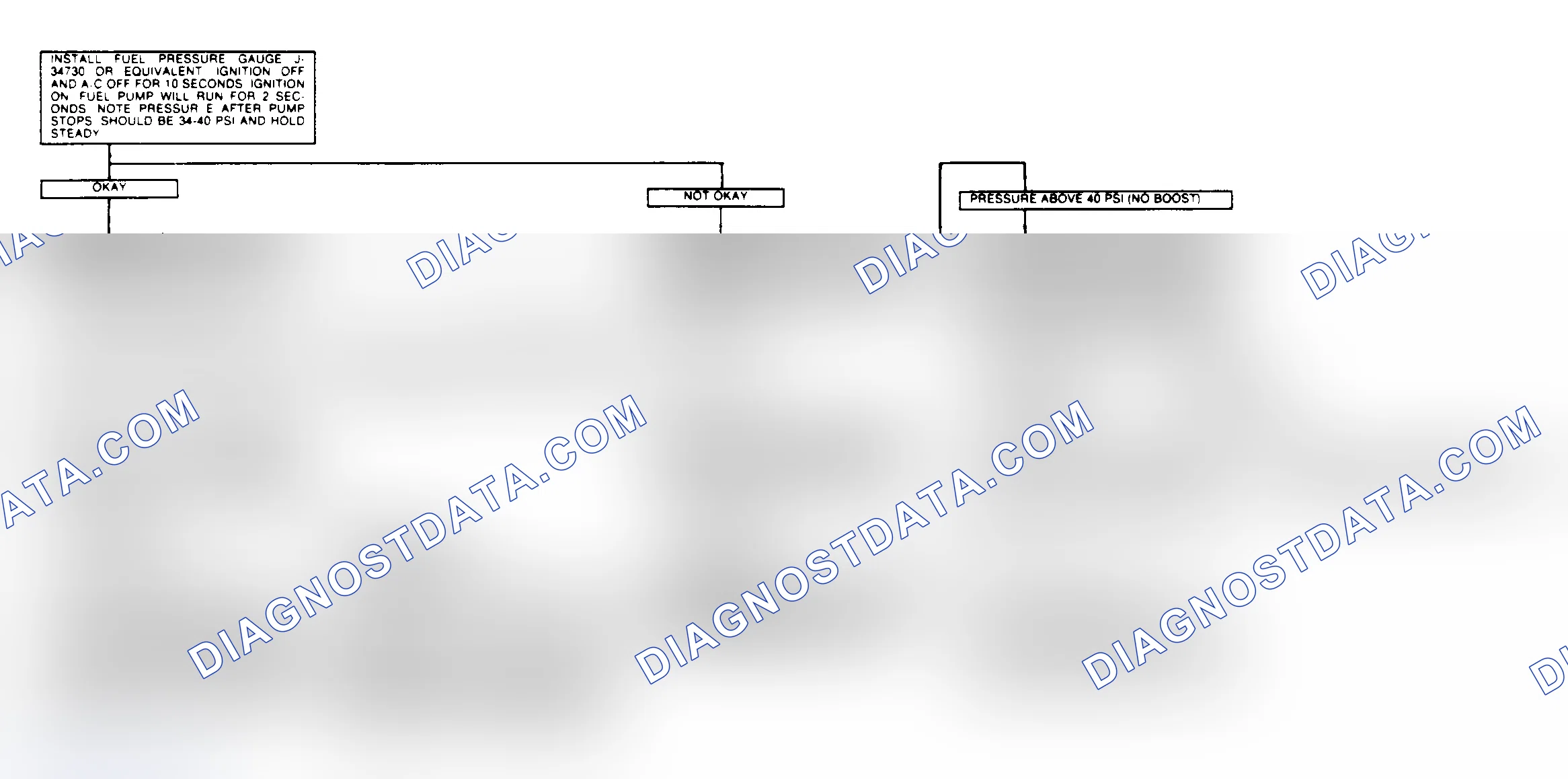 Scheme 31: Fuel System Diagnosis