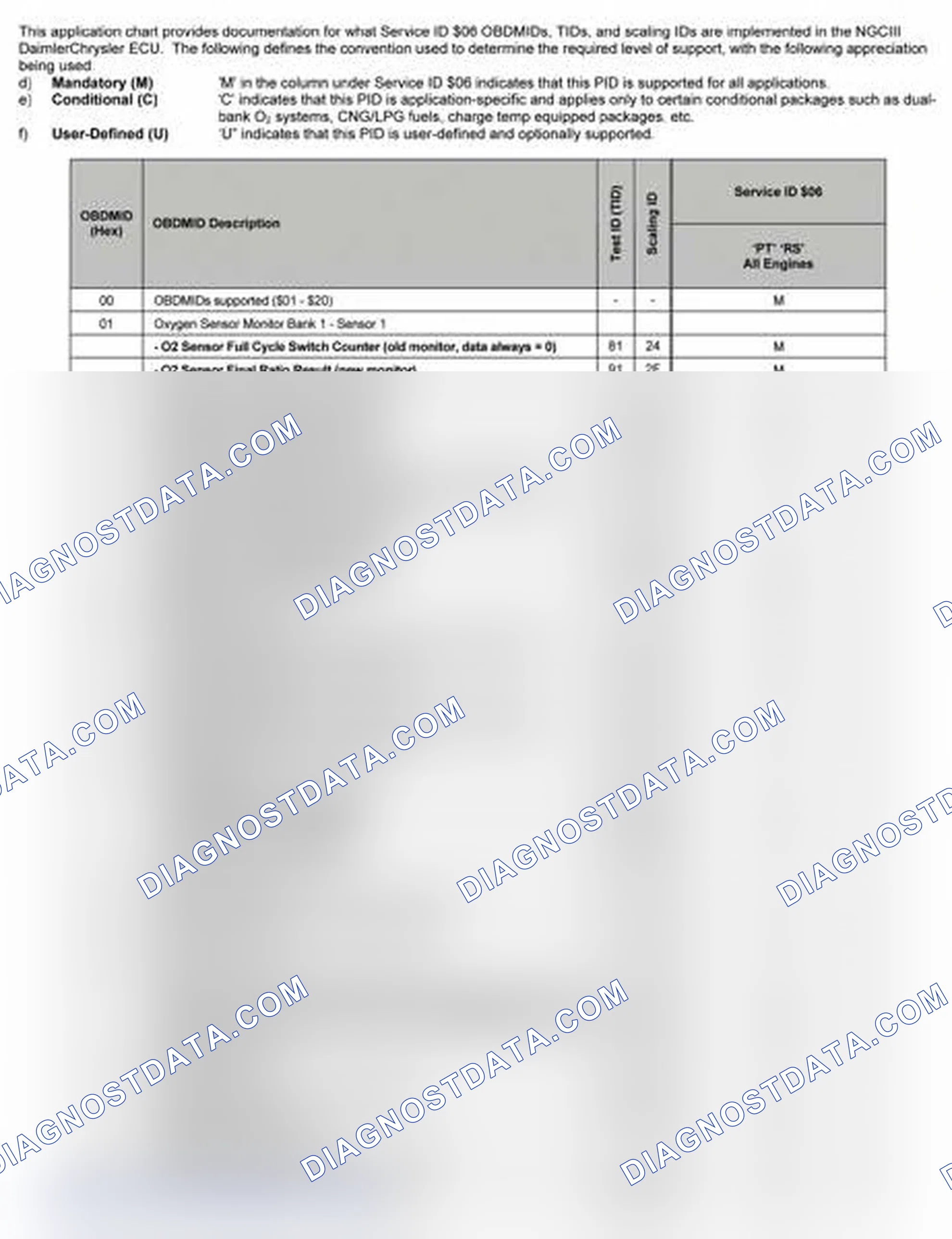 Scheme 25